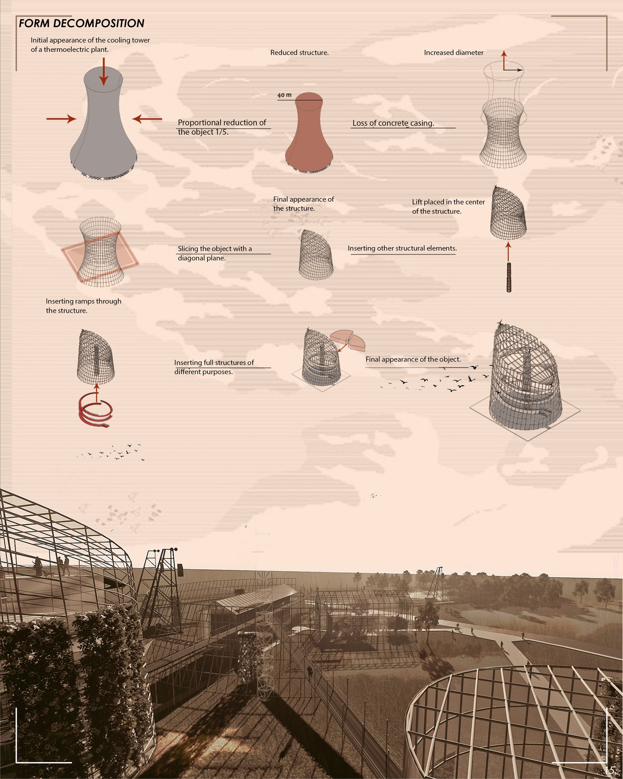 Form decomposition