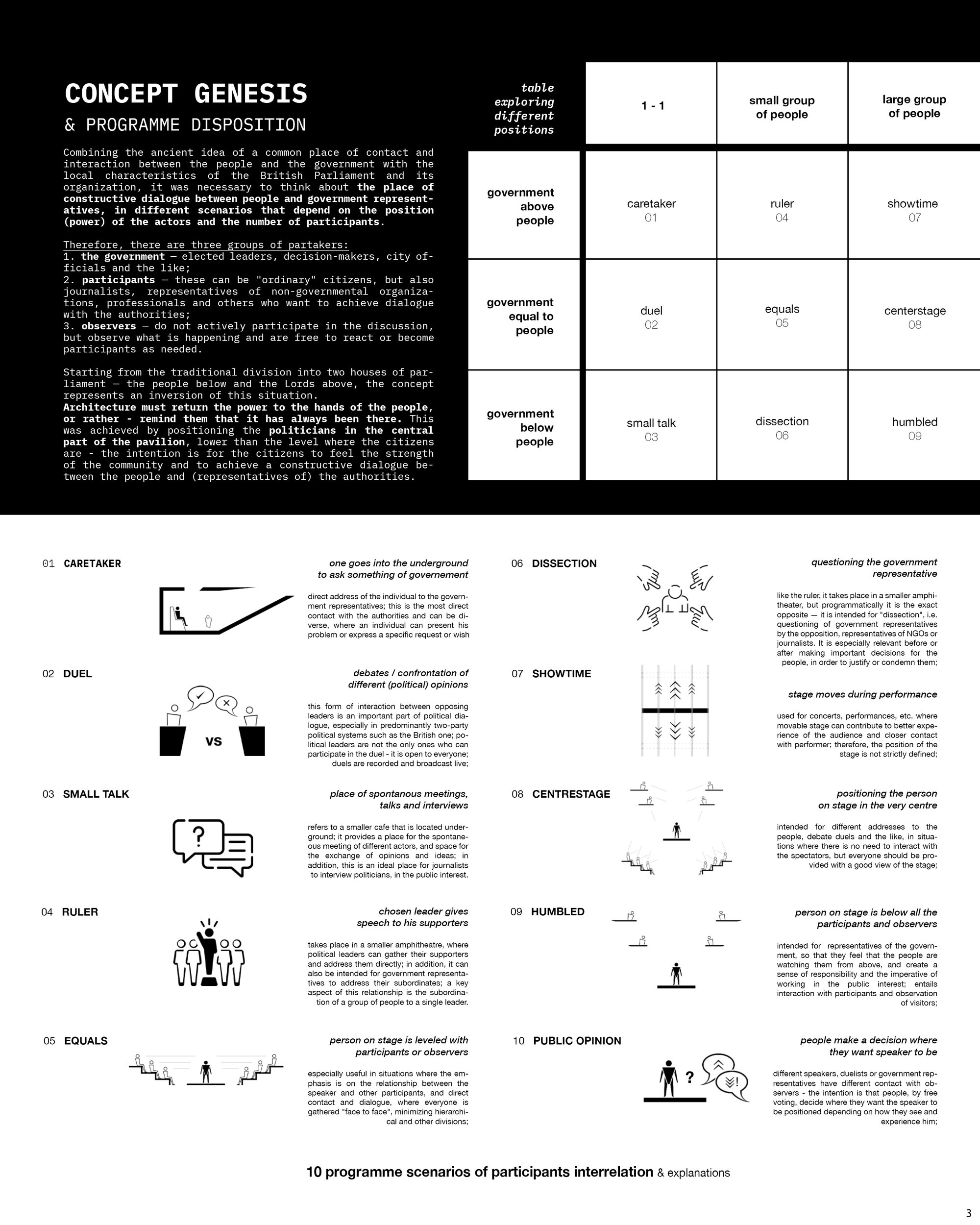 Concept Genesis & Programme Disposition