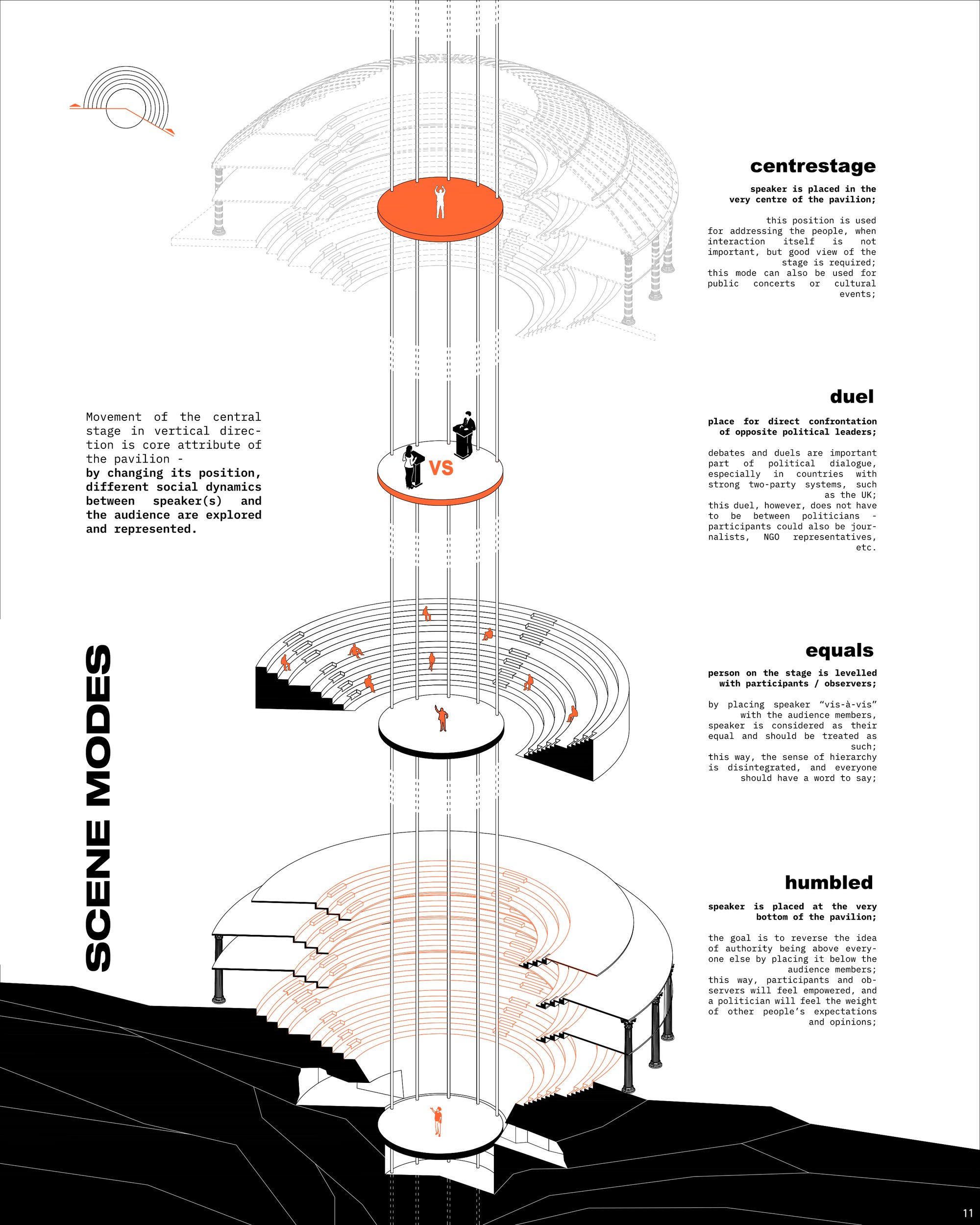 Scene modes