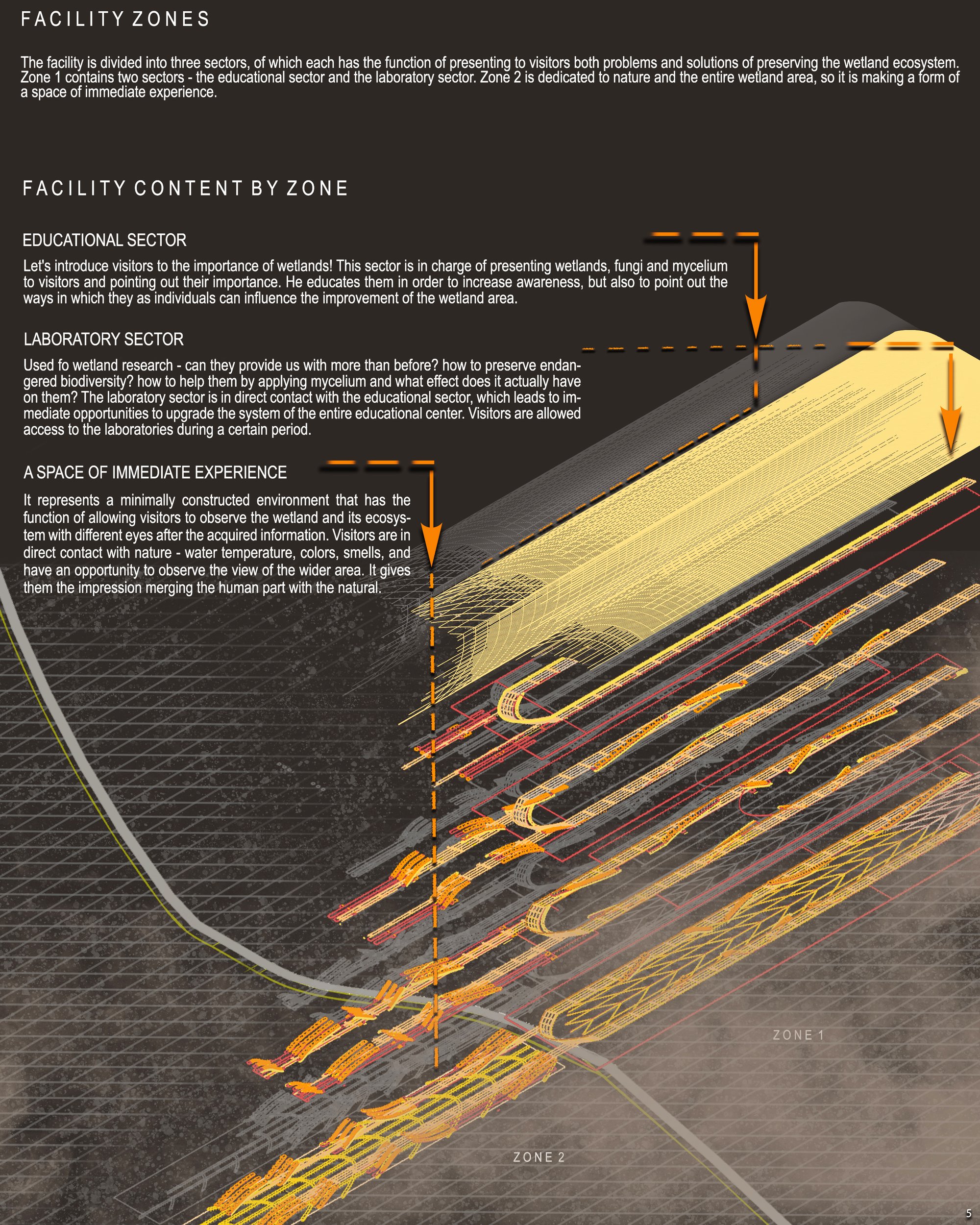 Facility content