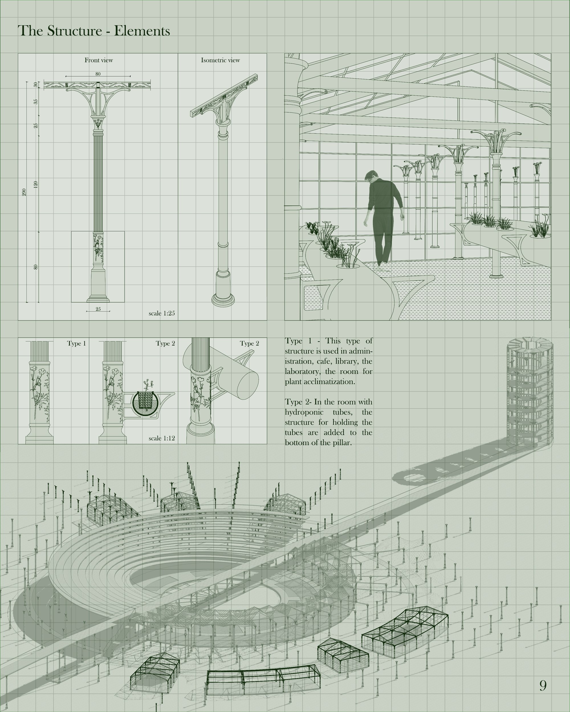 The structure - elements