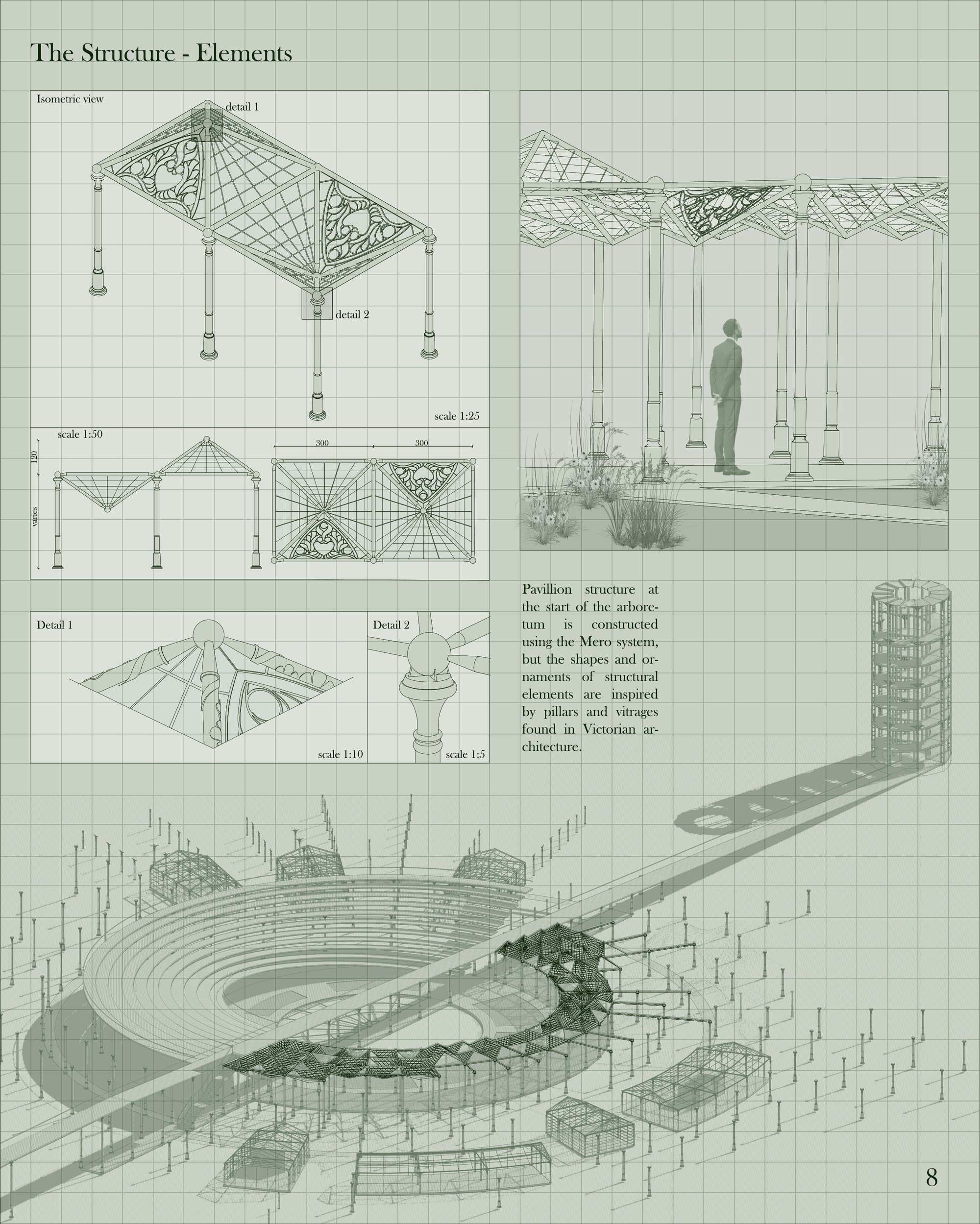 The structure - elements
