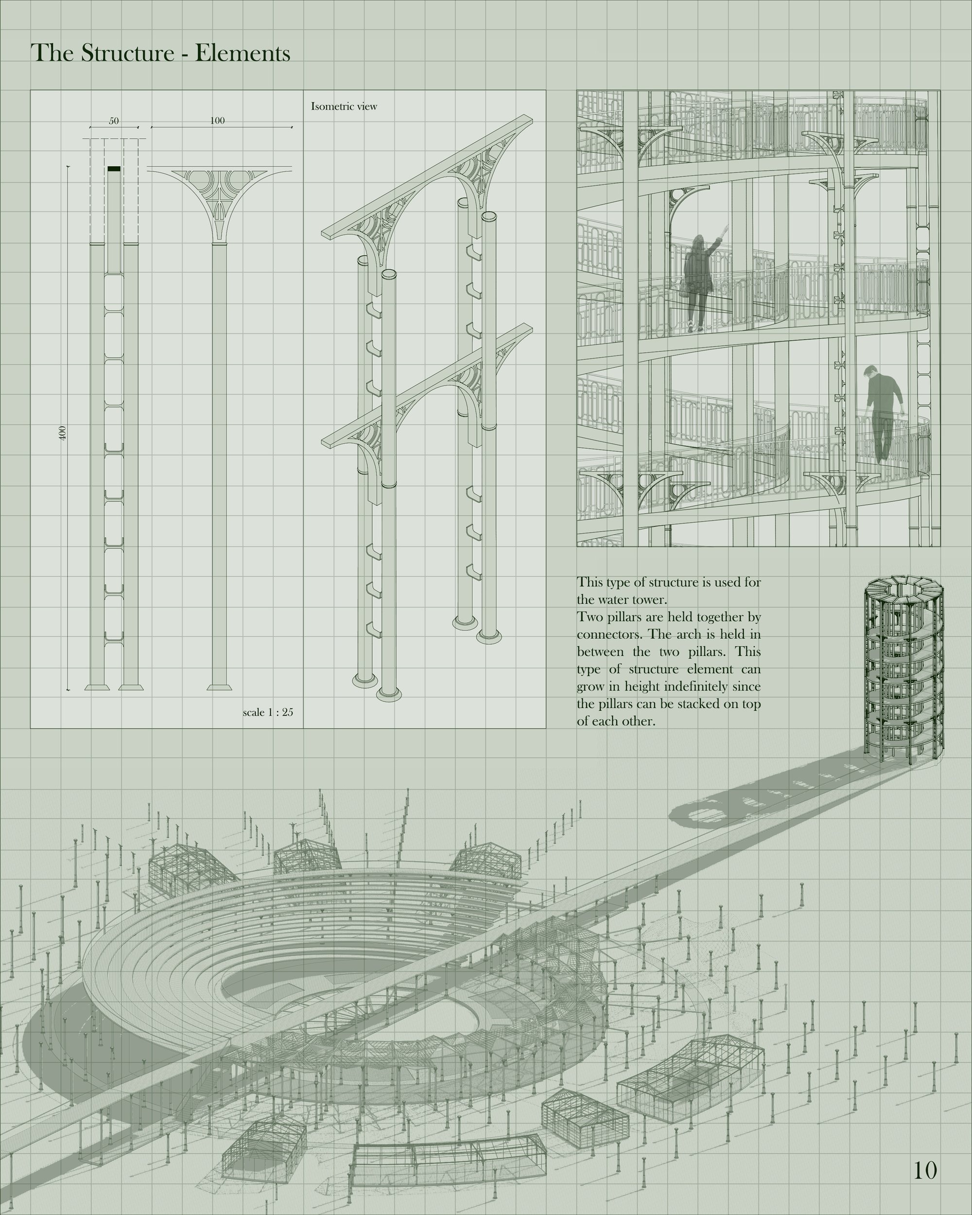 The structure - elements