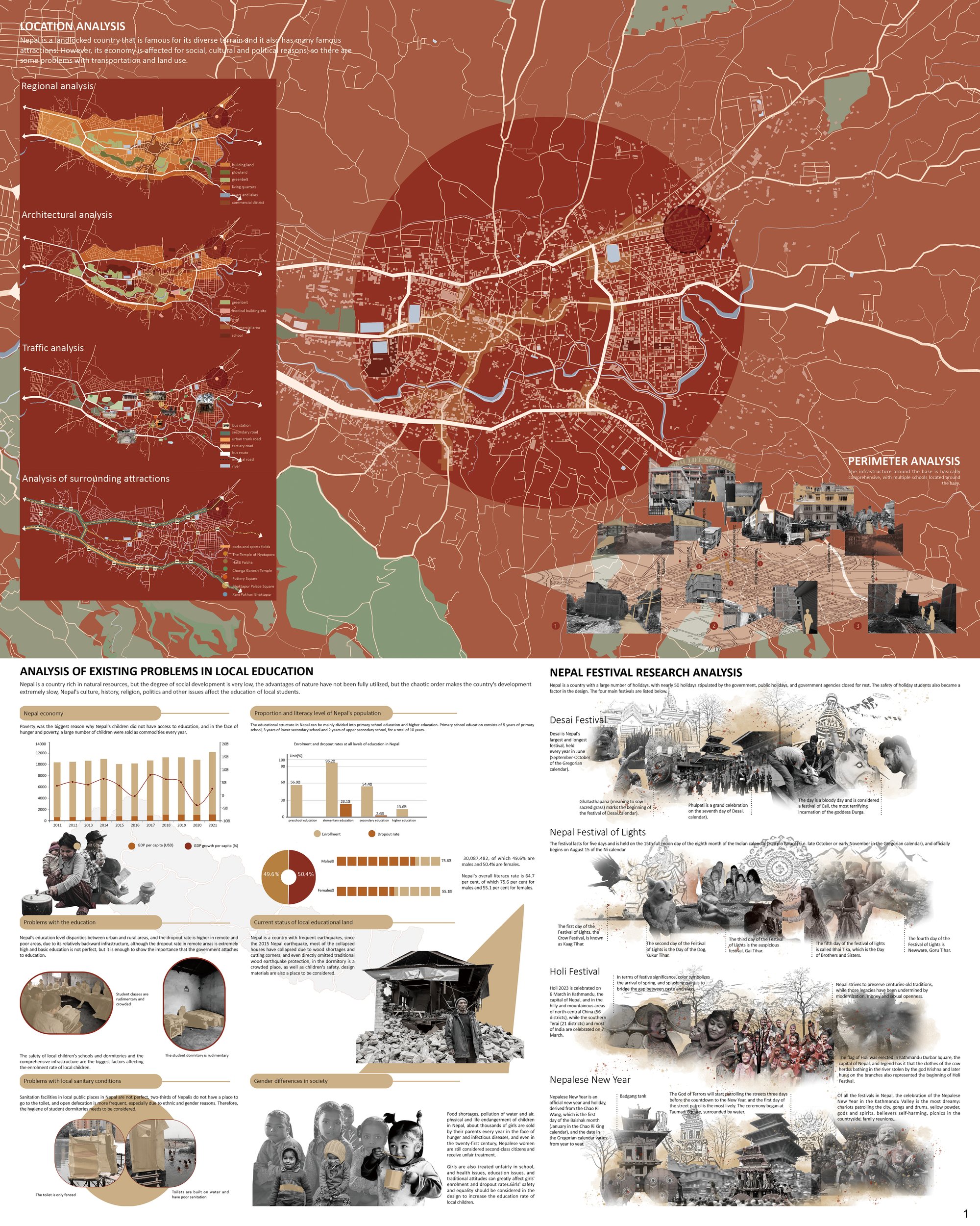 Location and cultural analysis