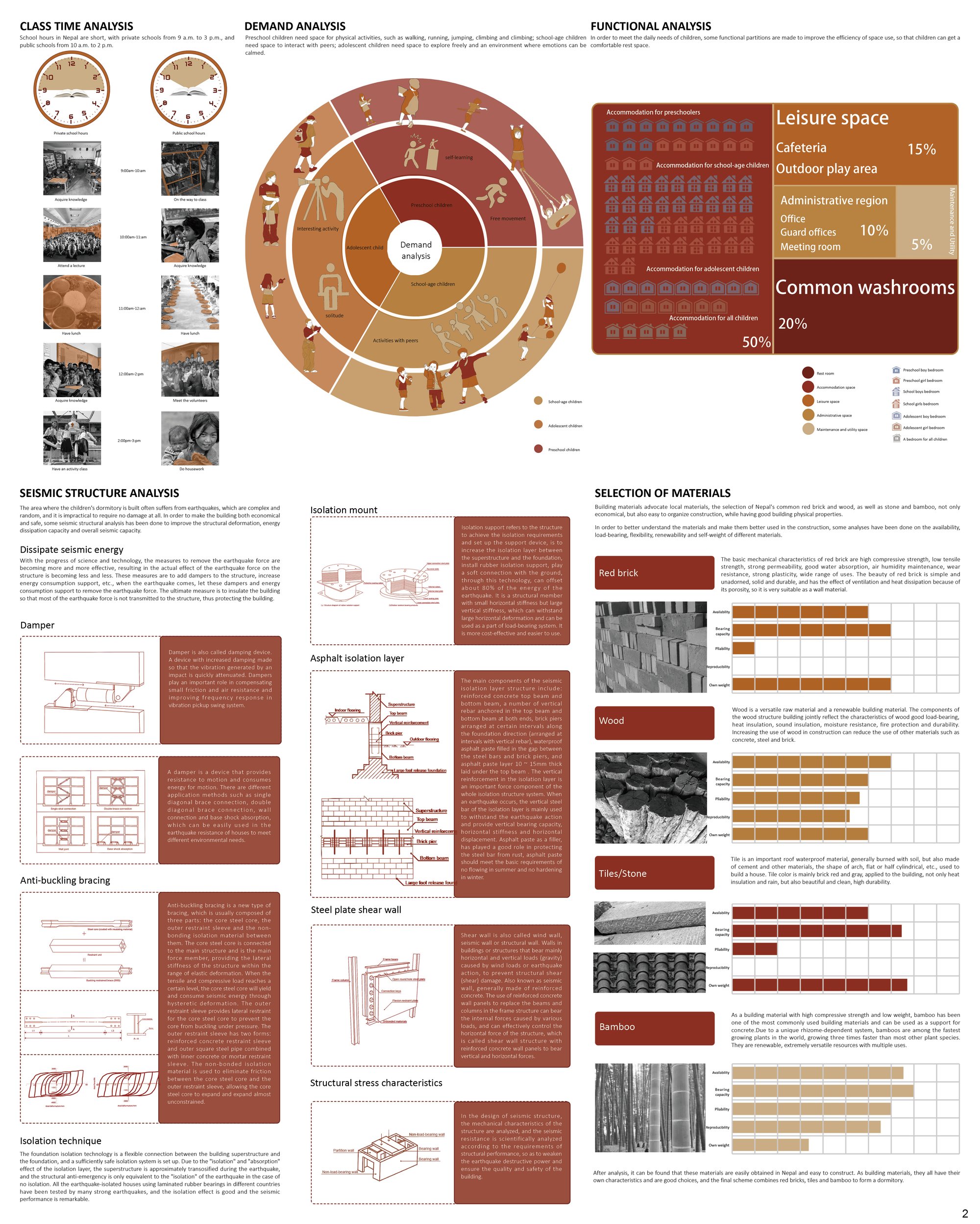 Material and population analysis