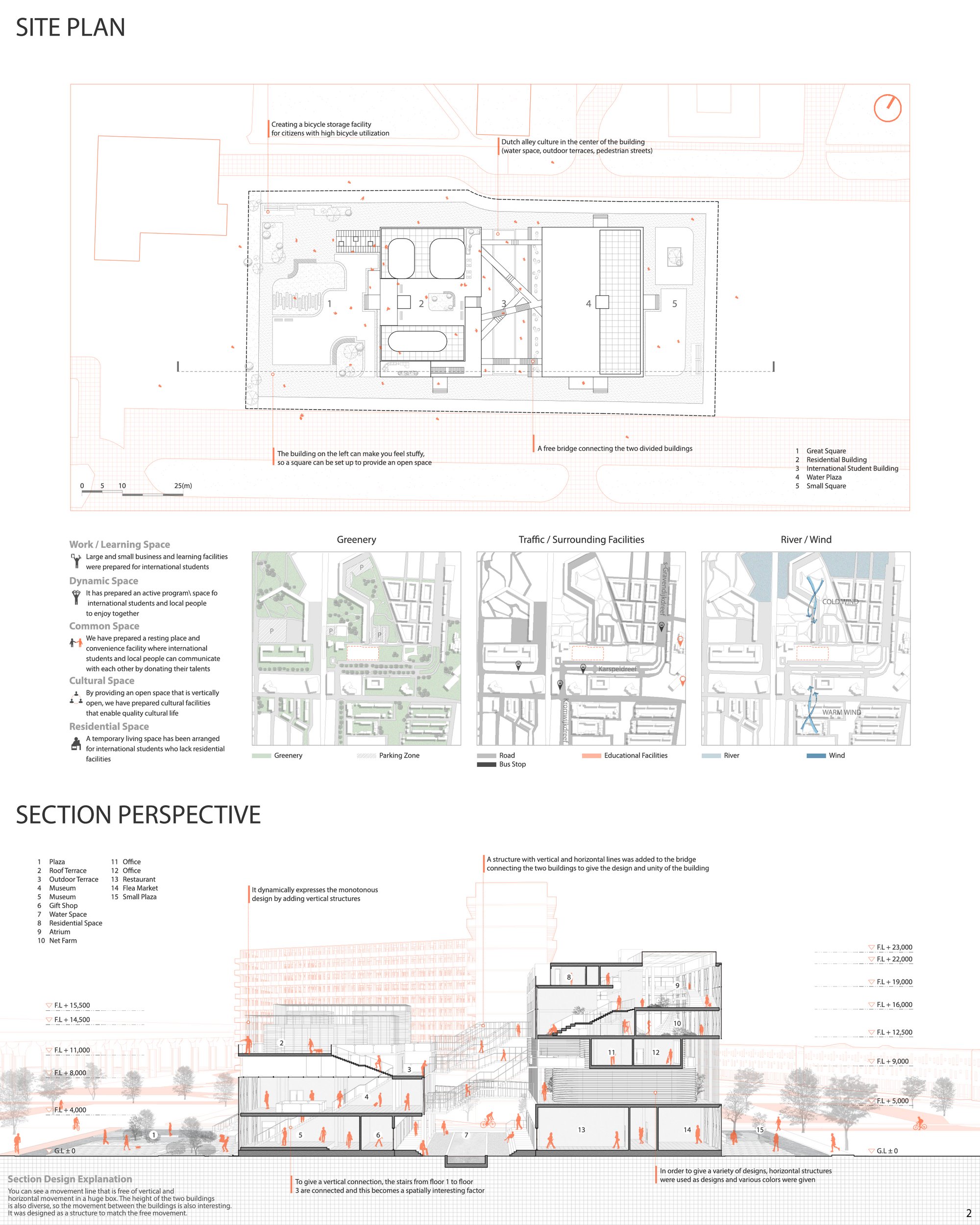 02_SITE&SECTION