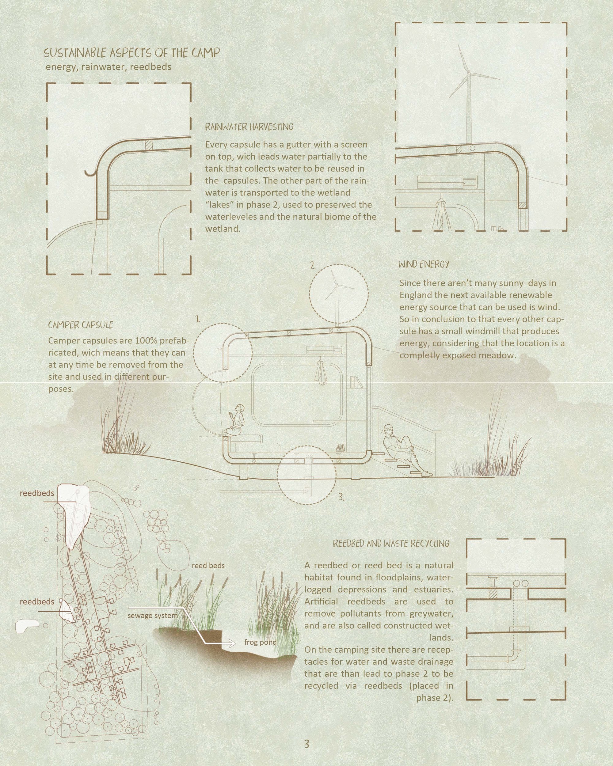 Sustainable aspects of the camp
