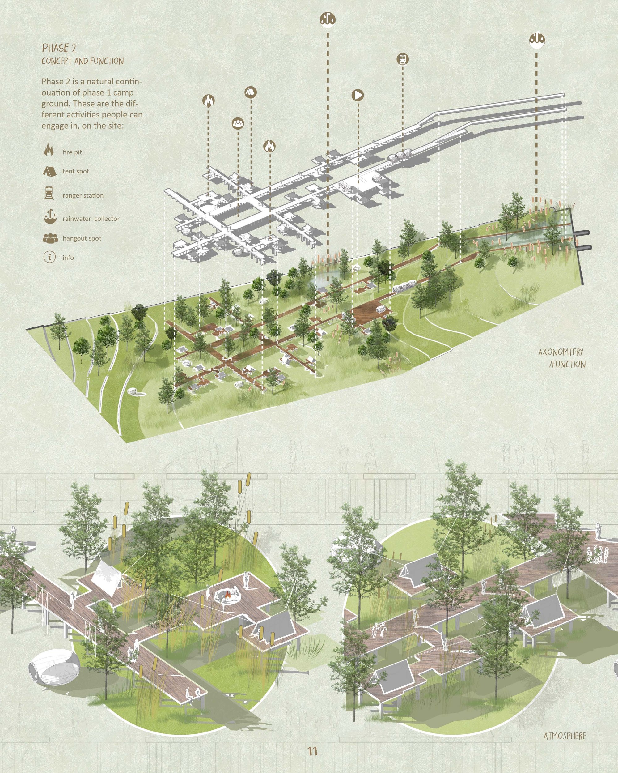 phase 2 concept