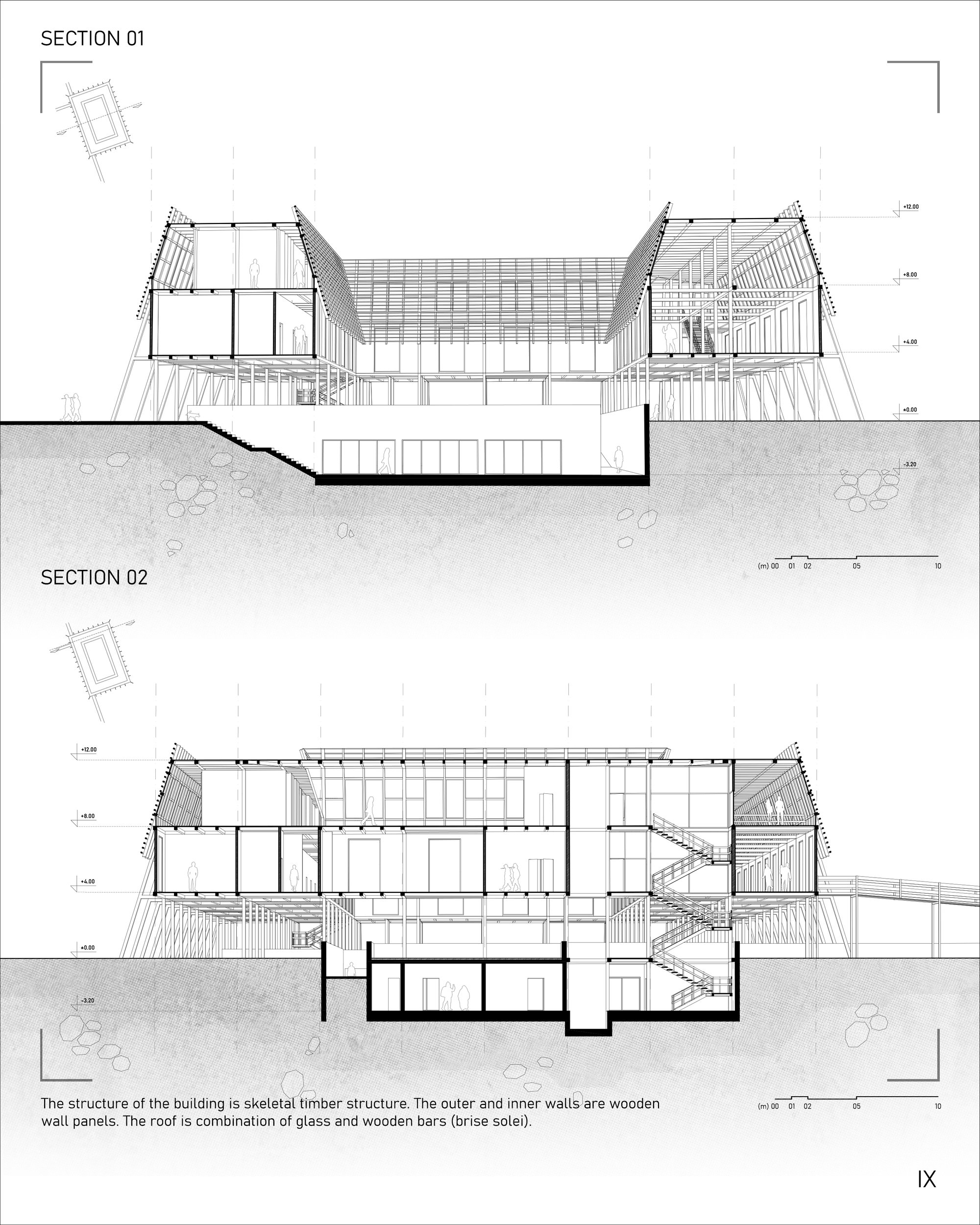 SECTIONS 01,02