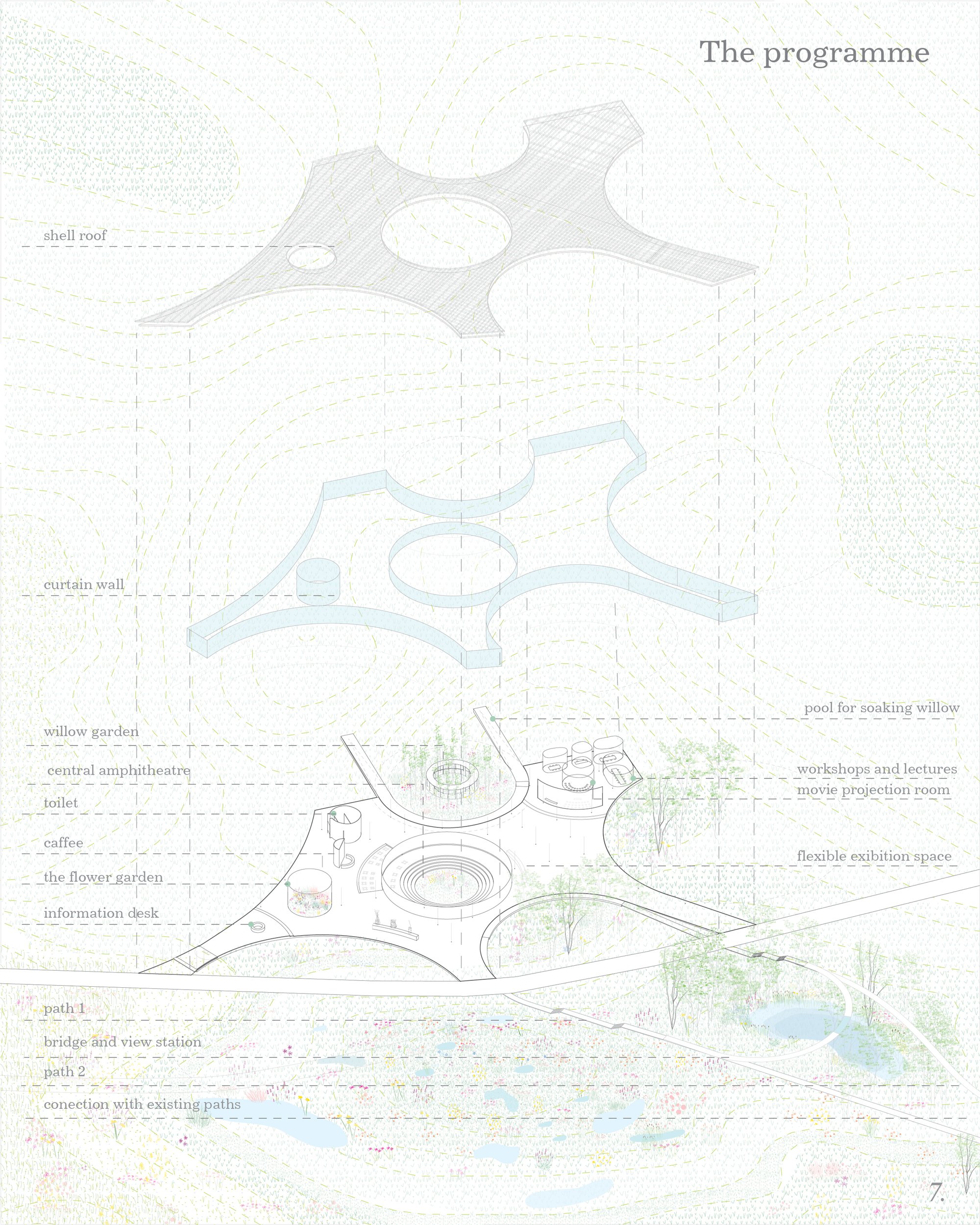 The programme