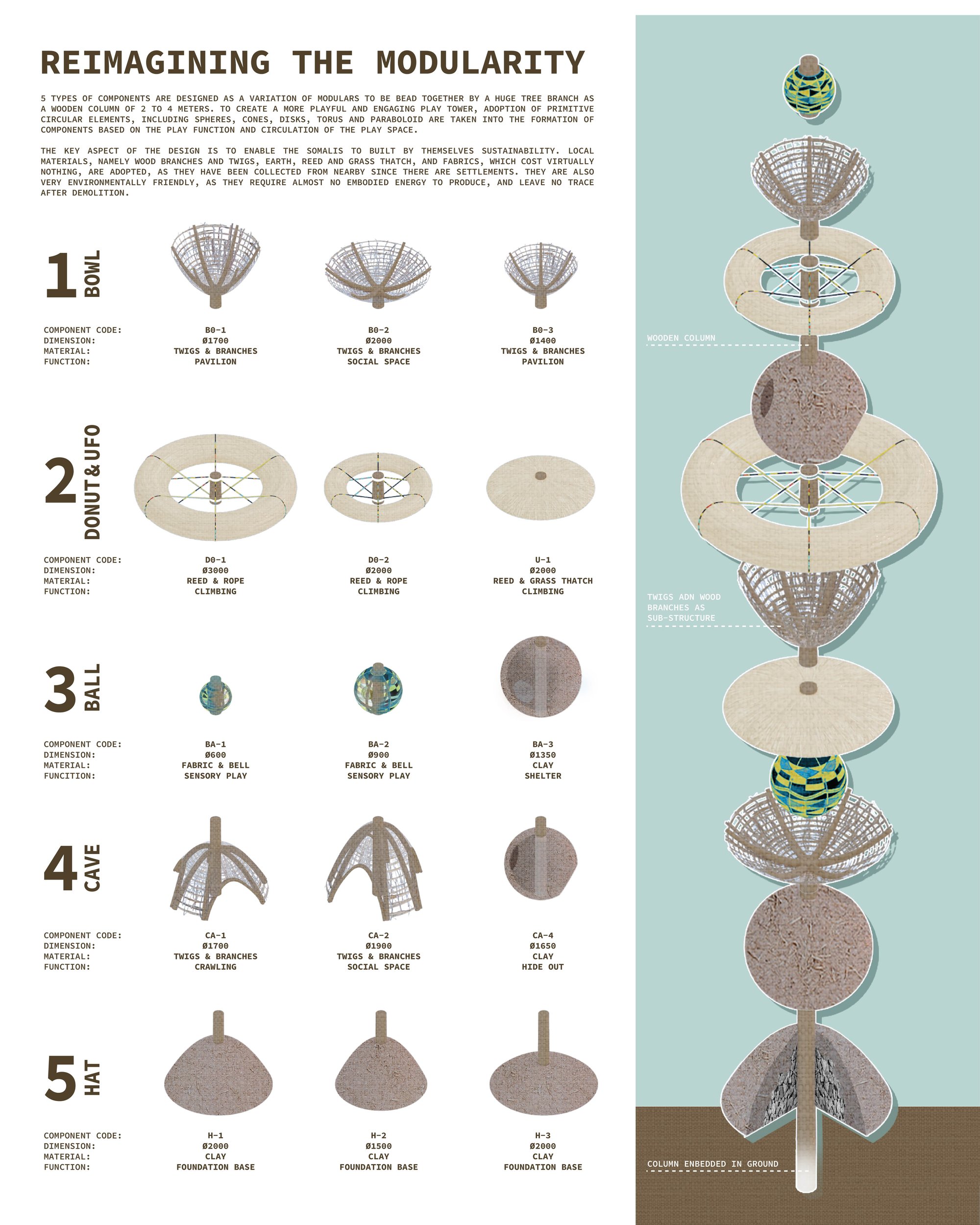 Components