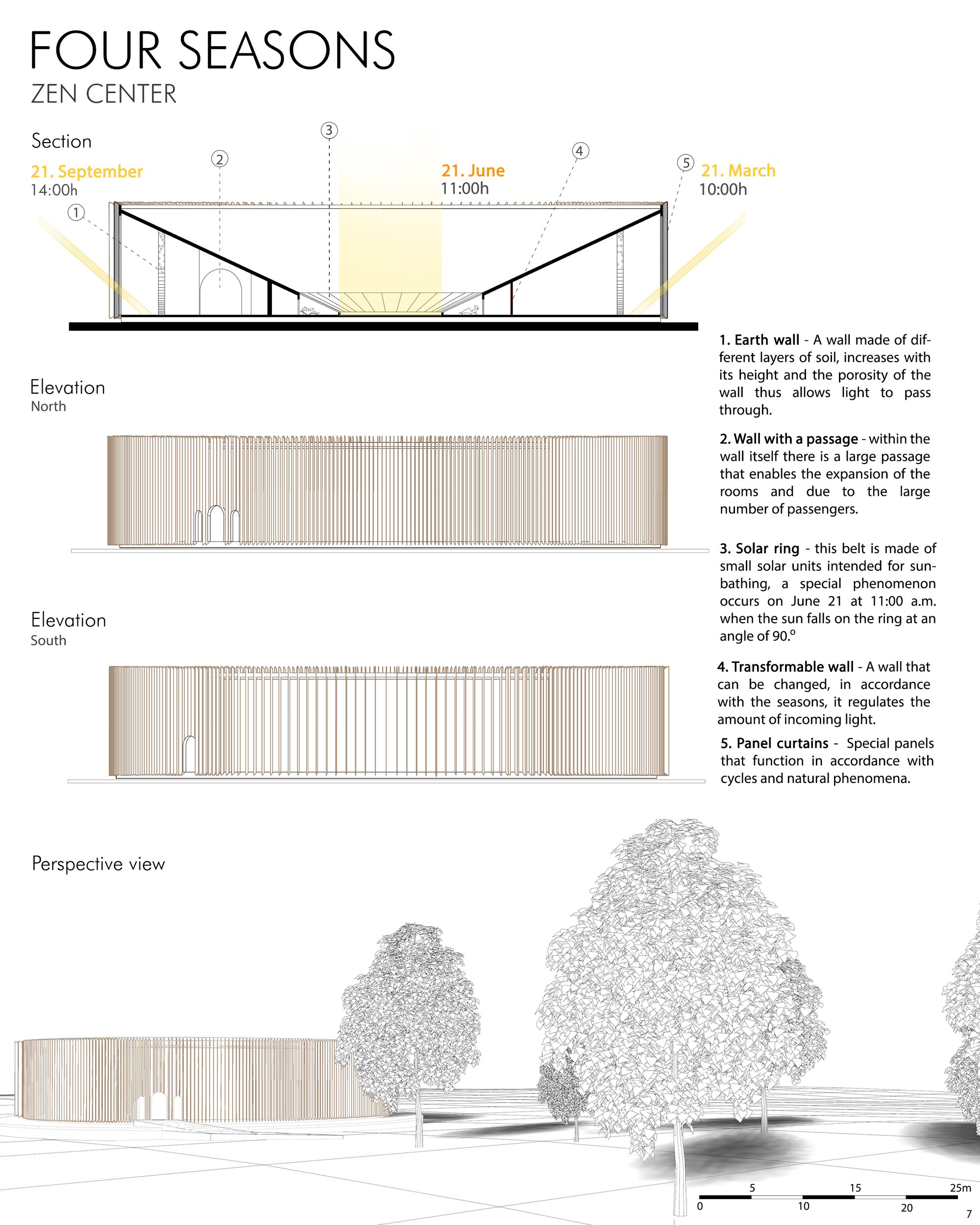 Elevaton and section