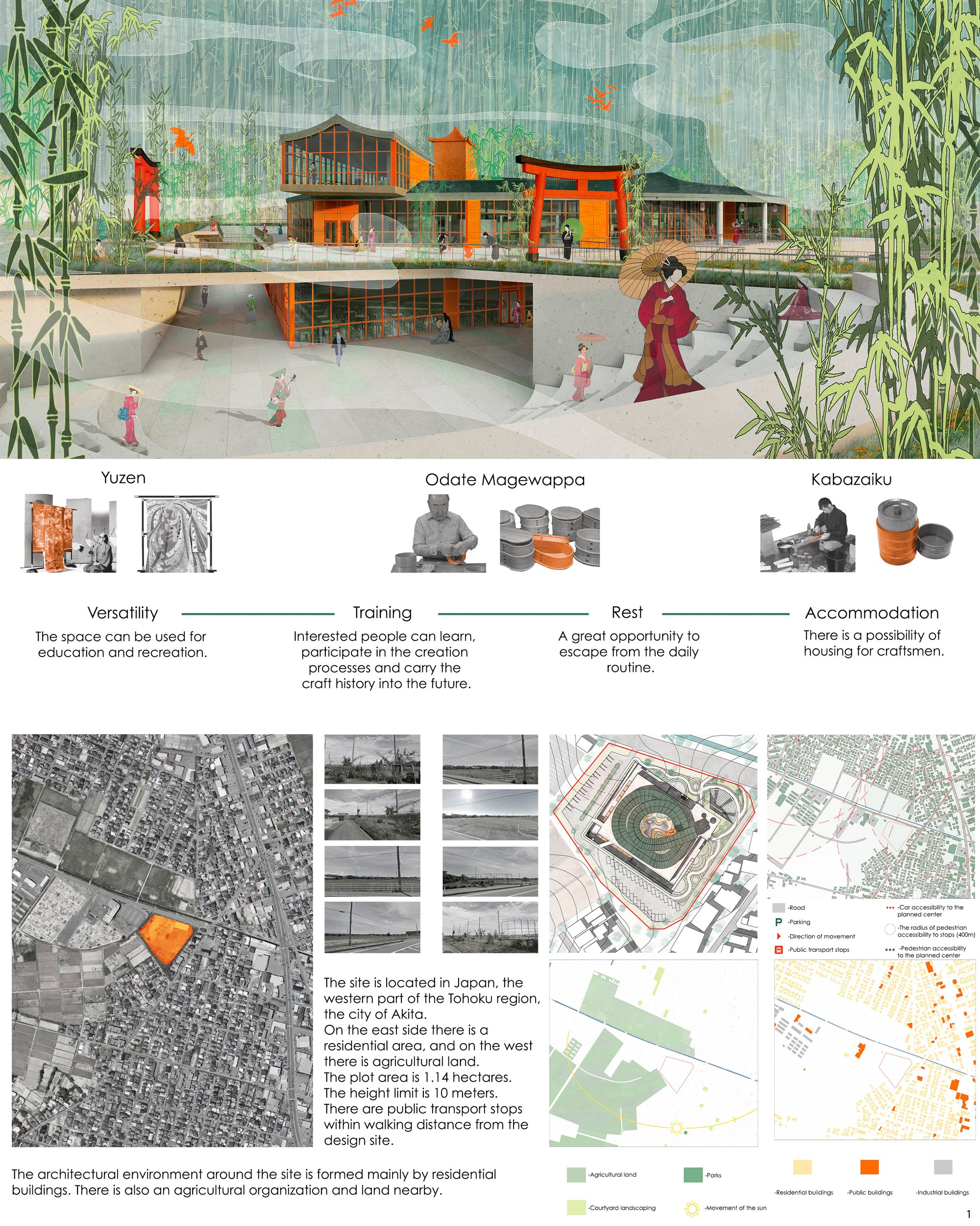 Task and location