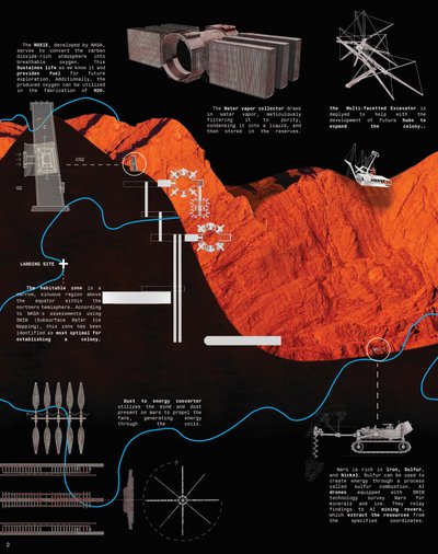 This architectural presentation board depicts a proposed Mars colony design, showcasing various tech