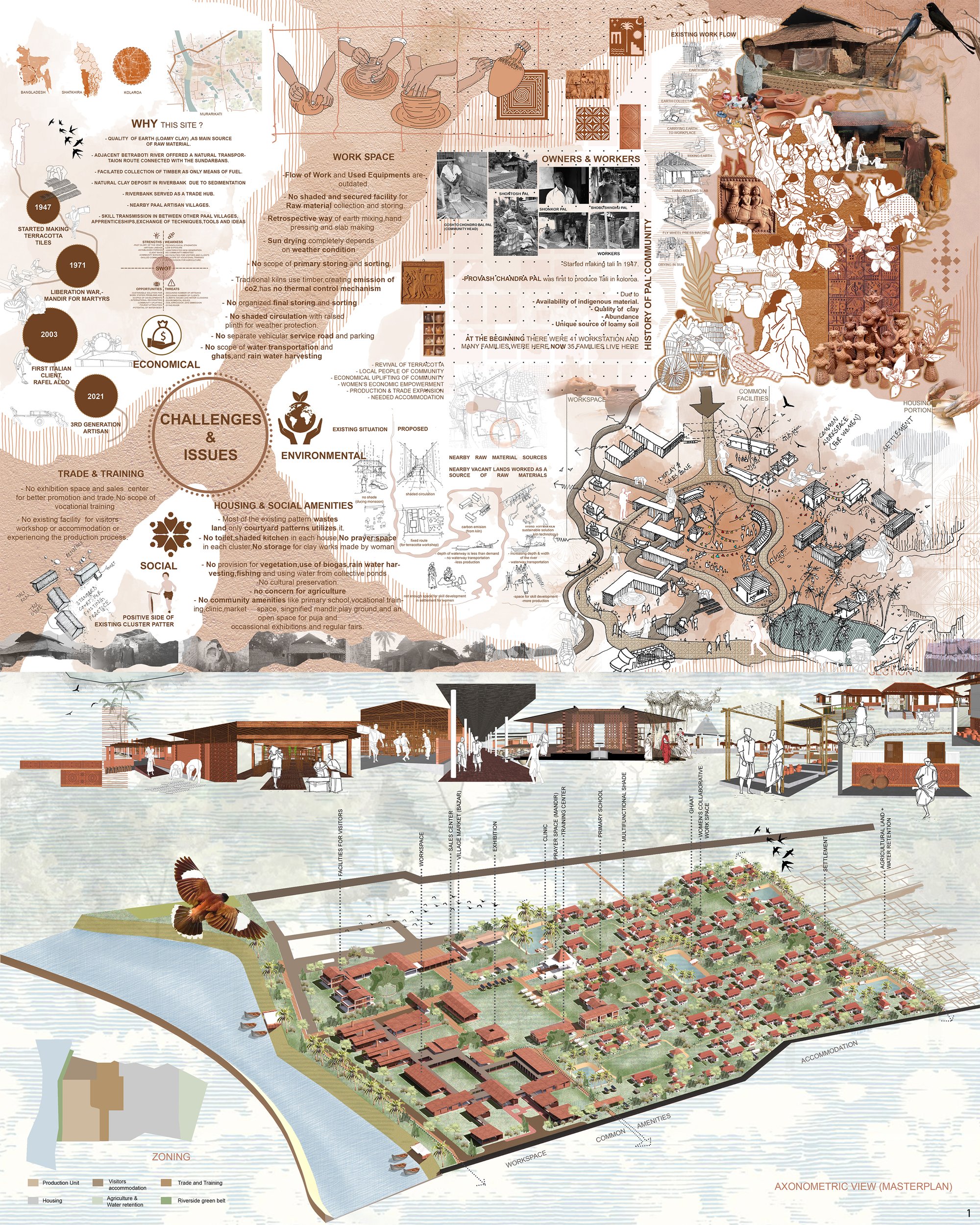 PROJECT ANALYSIS,CONCEPT,BIRDS EYE VIEW