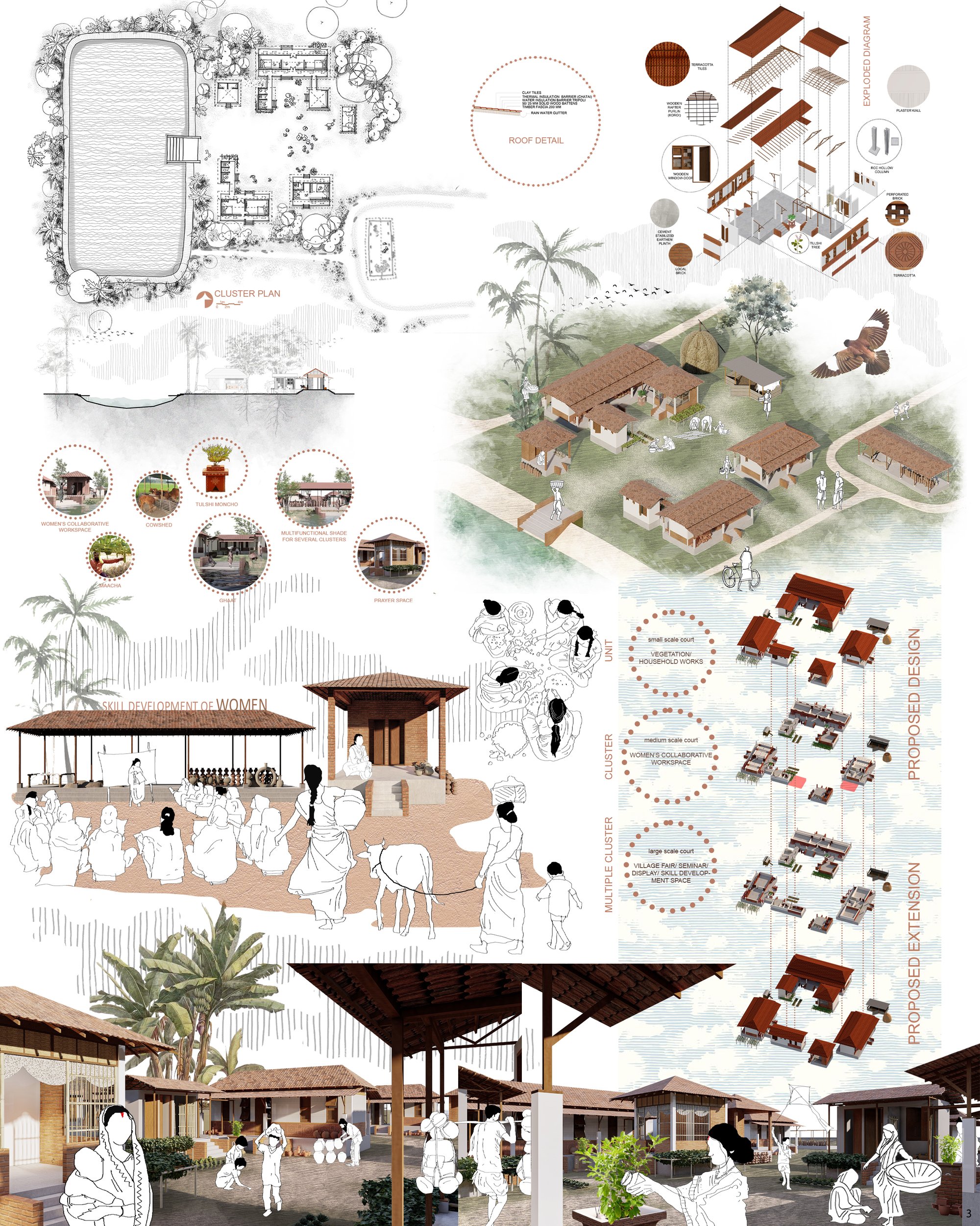 CLUSTER PLAN,AXONOMETRIC VIEW,STRUCTURAL DETAILS