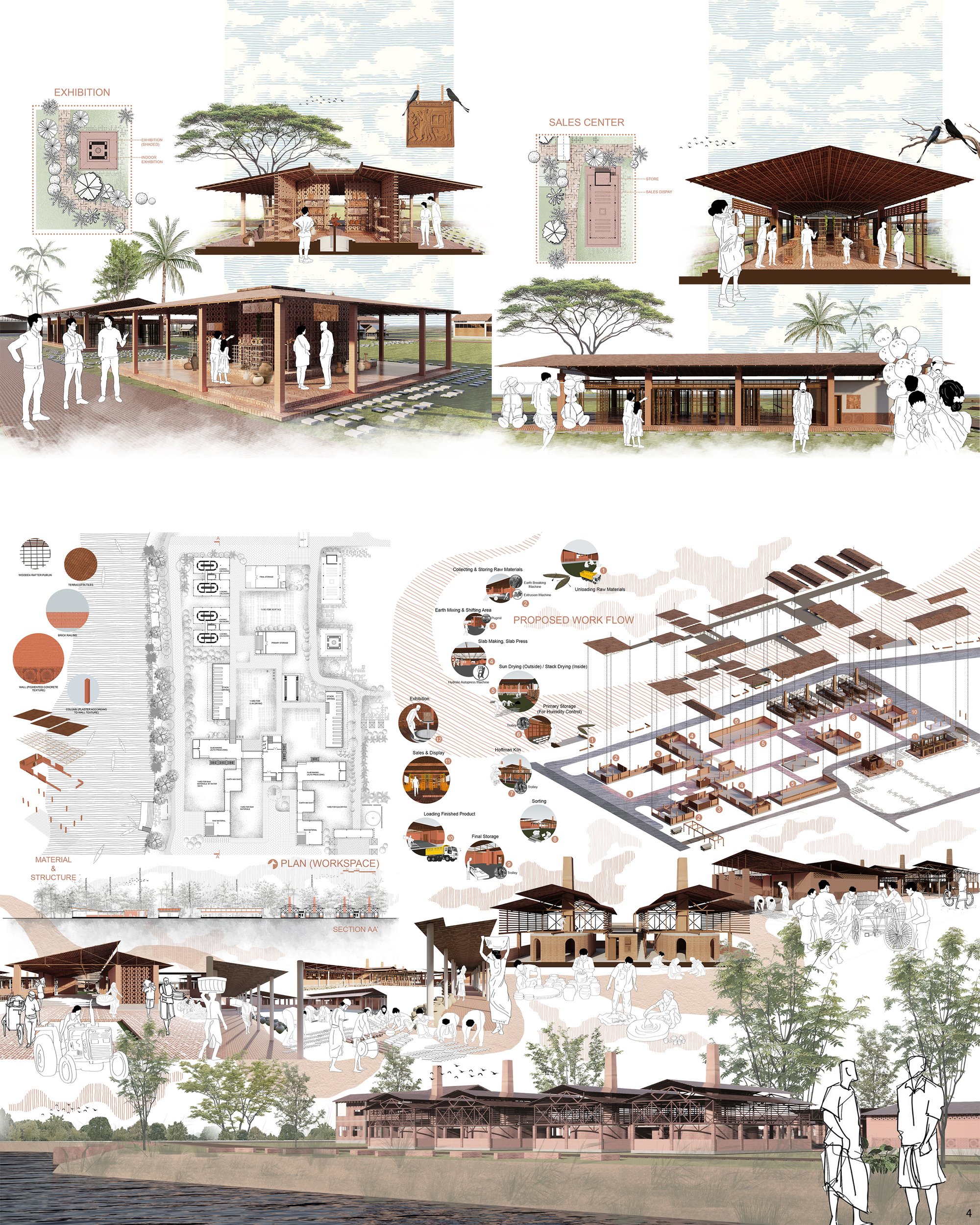 EXHIBITION,SALES CENTER,PRODUCTION UNIT