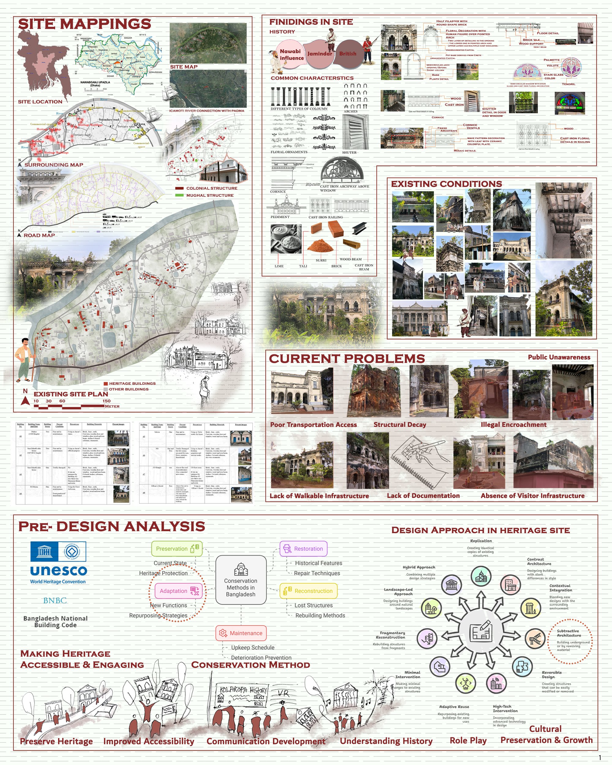 Site Details