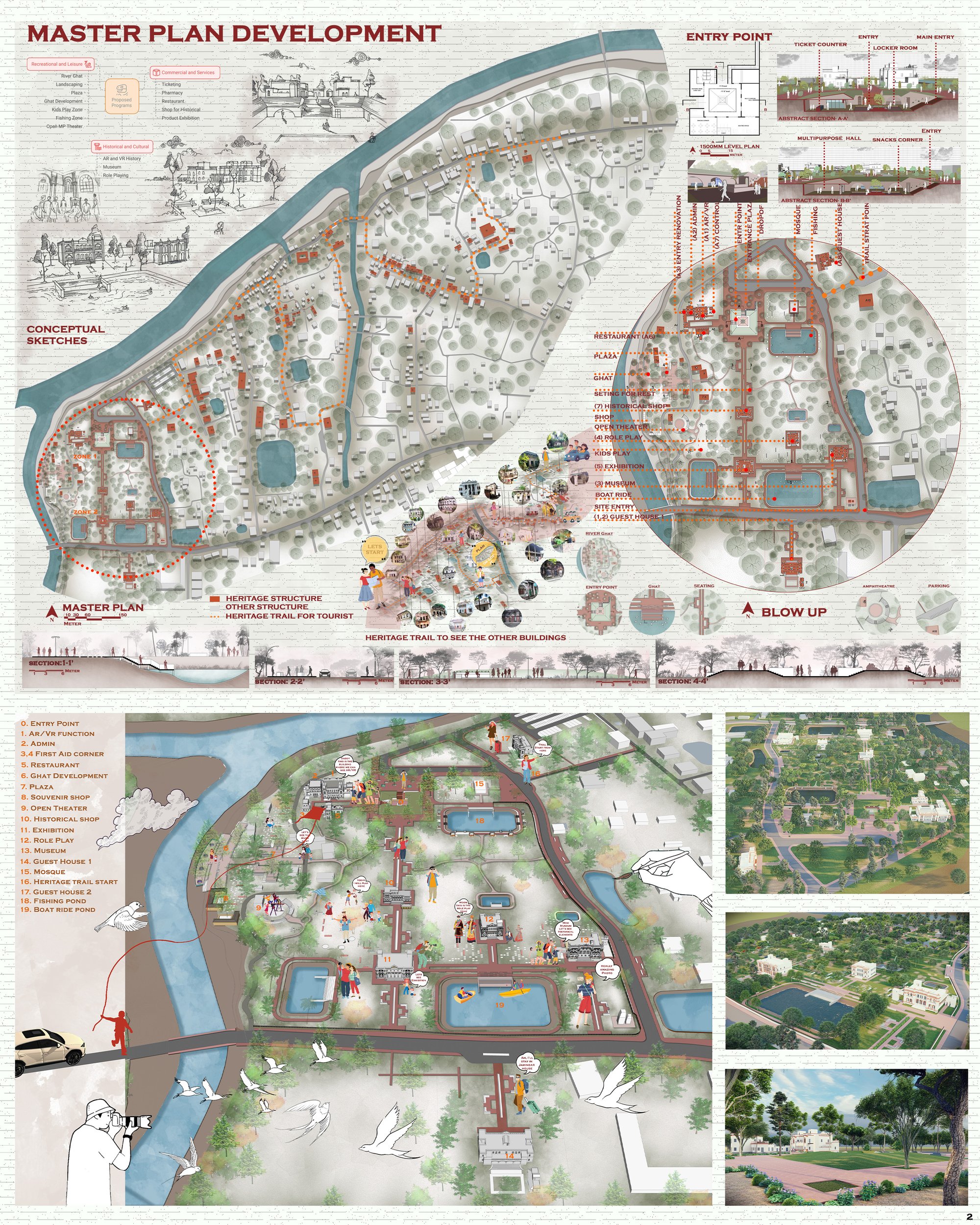 Masterplan Development