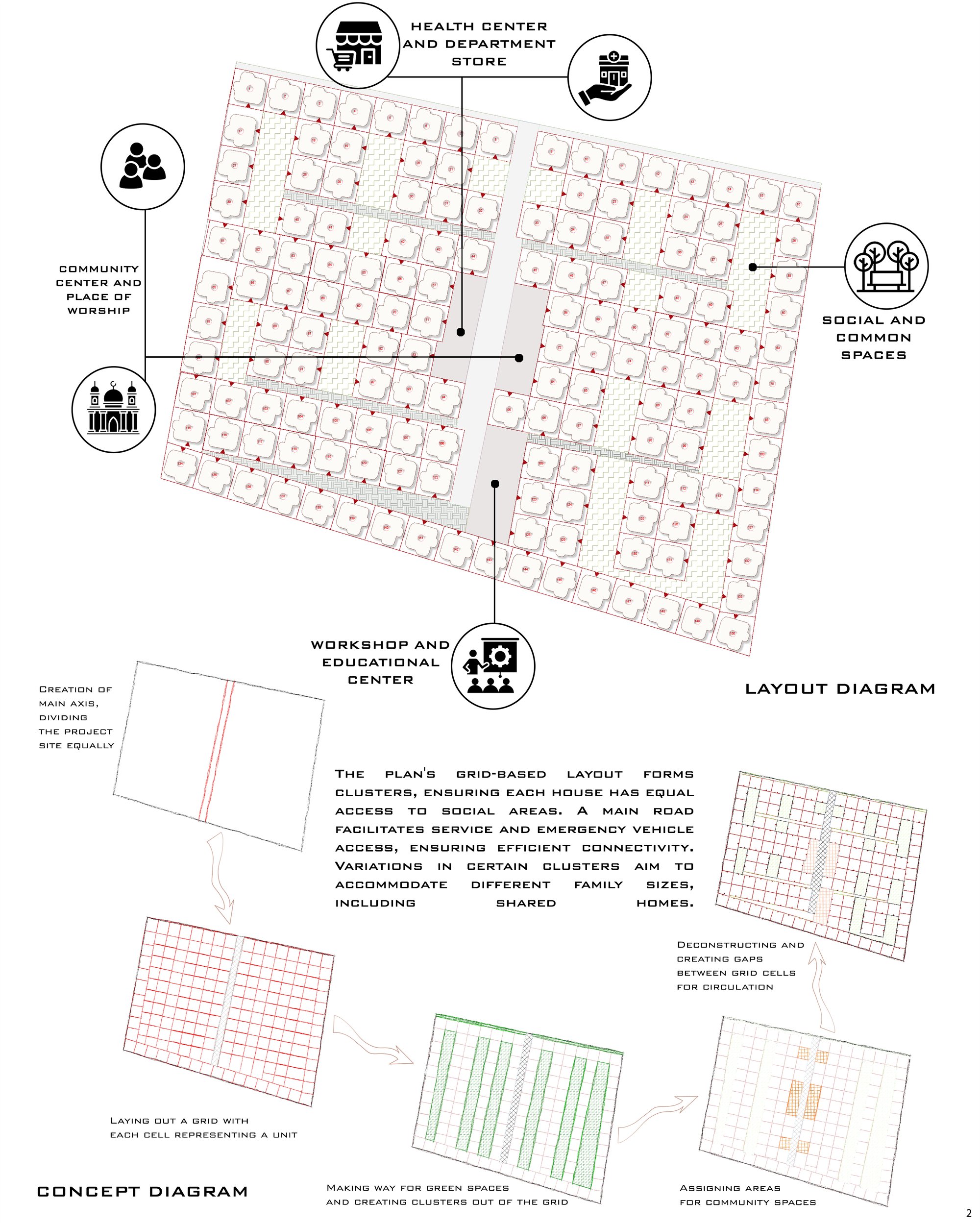 Project Site Diagrams