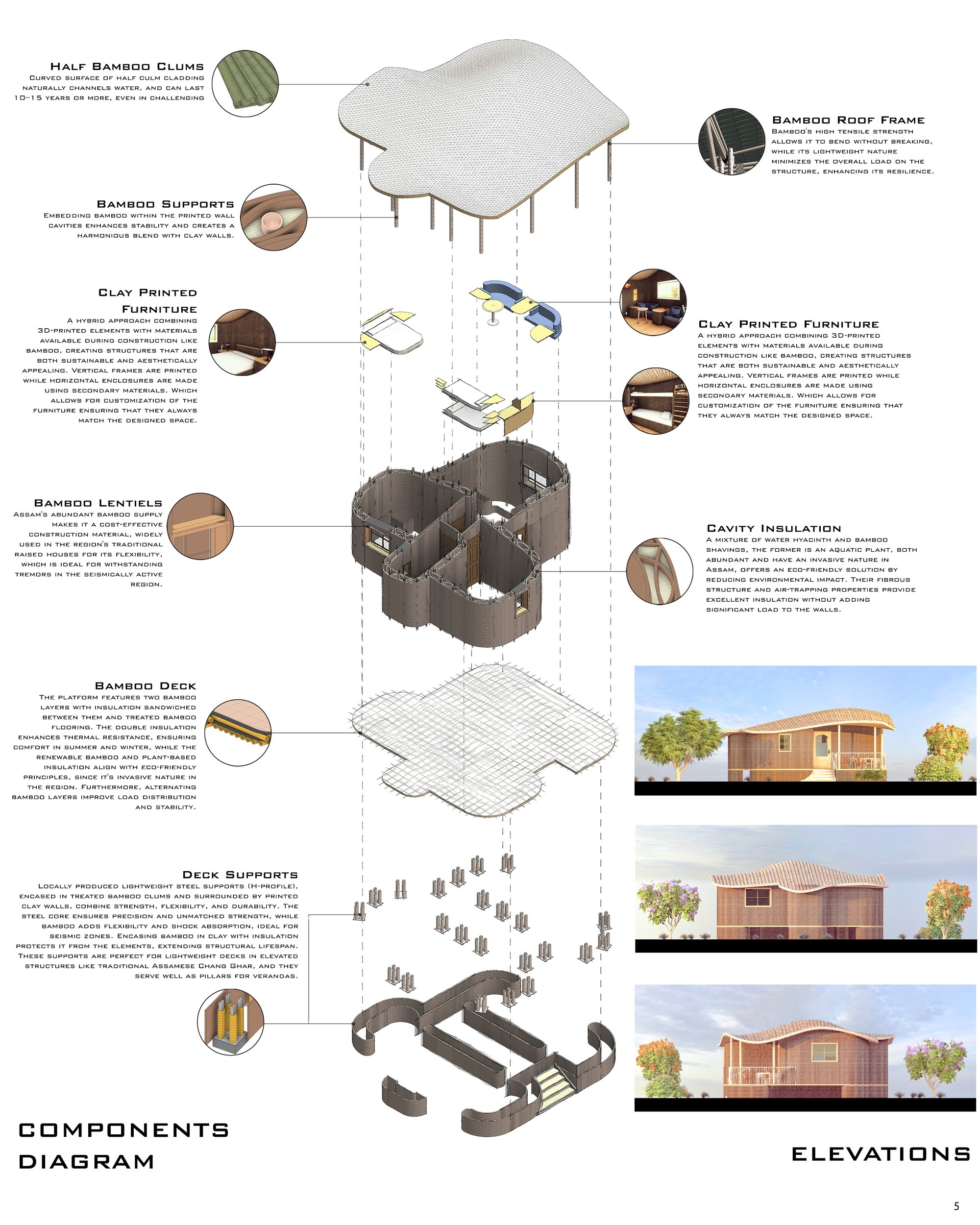 Components Diagram