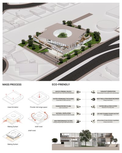 This architectural presentation board showcases a modern, eco-friendly building design. It features 