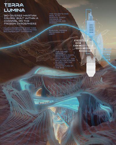 This architectural image presents a conceptual design for a bio-diverse Martian colony named Terra L