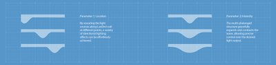 Light mobility schemes