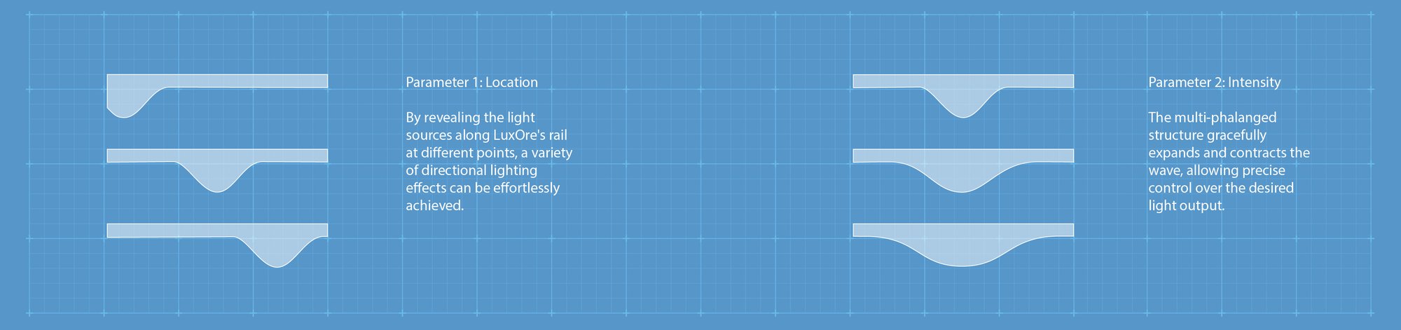 Light mobility schemes