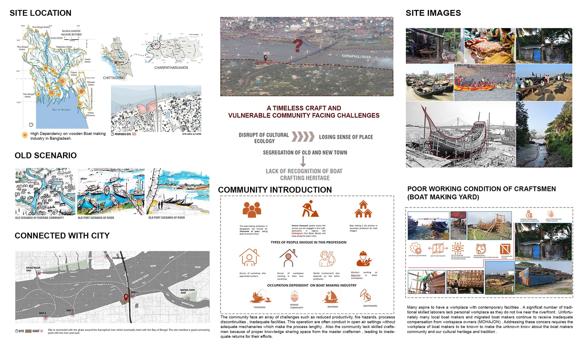 SITE ANALYSIS