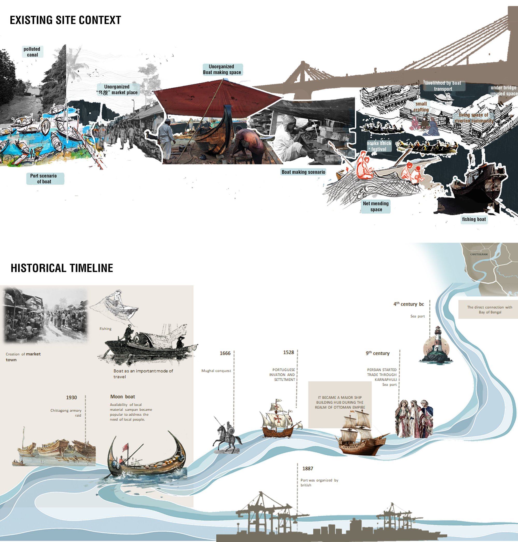 SURROUNDING CONTEXT AND HISTORICAL TIMELINE
