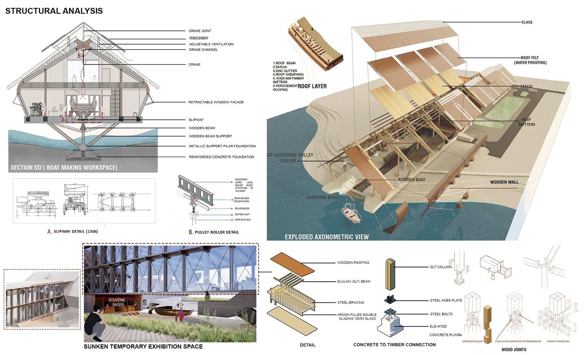 STRUCTURAL ANALYSIS