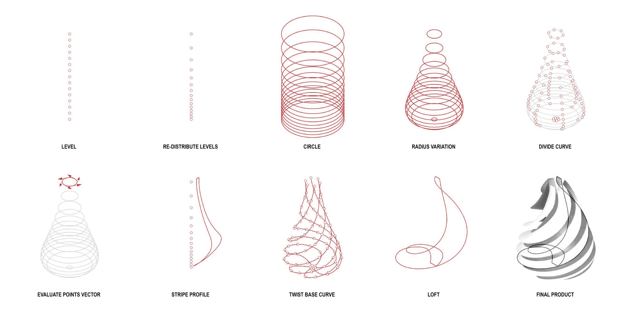 Sequence + Parameter
