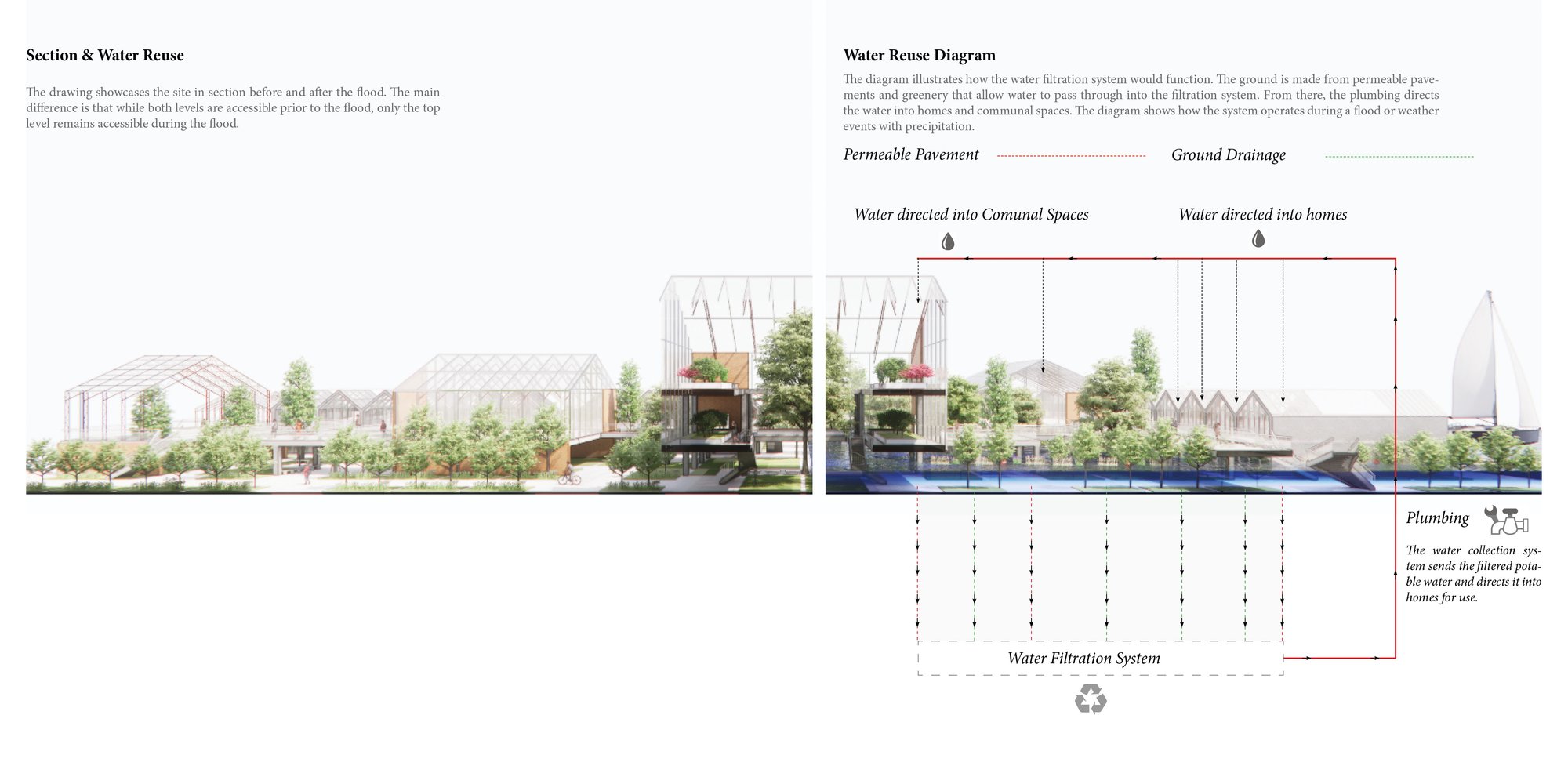 Section & Reuse Diagram