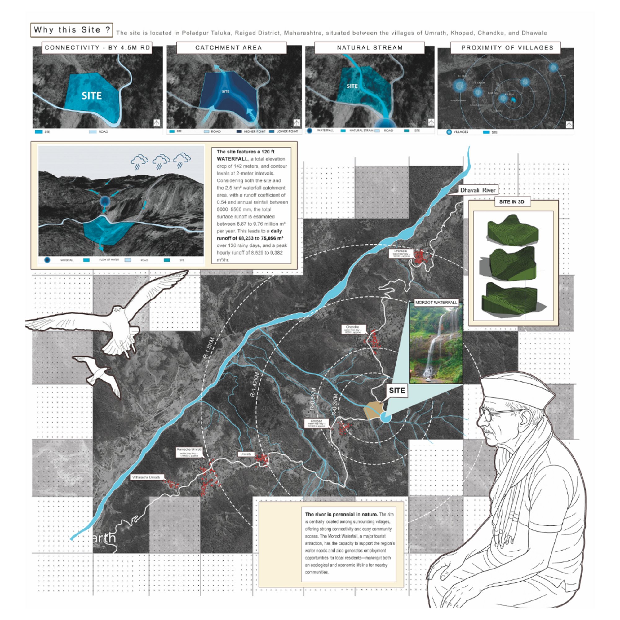 site selection