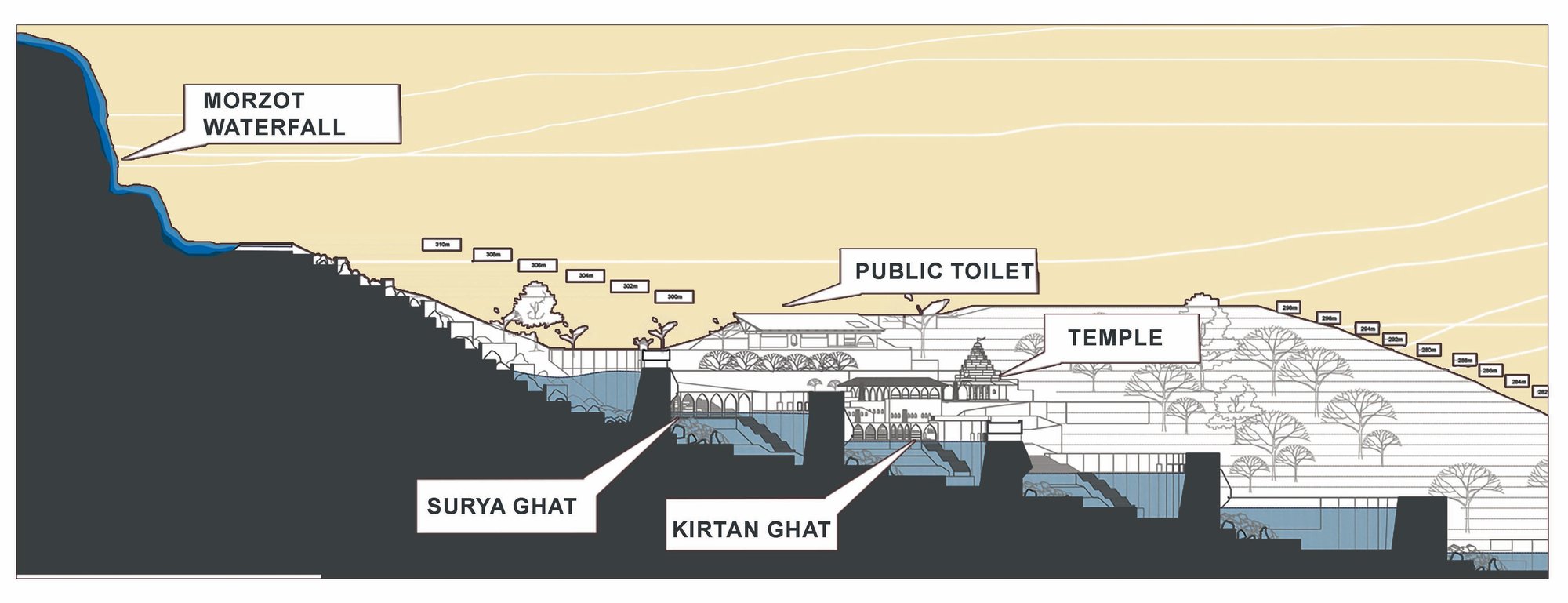 section 1