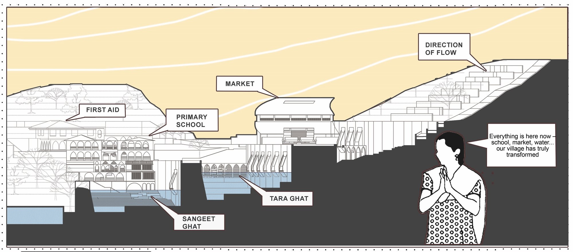 section 2