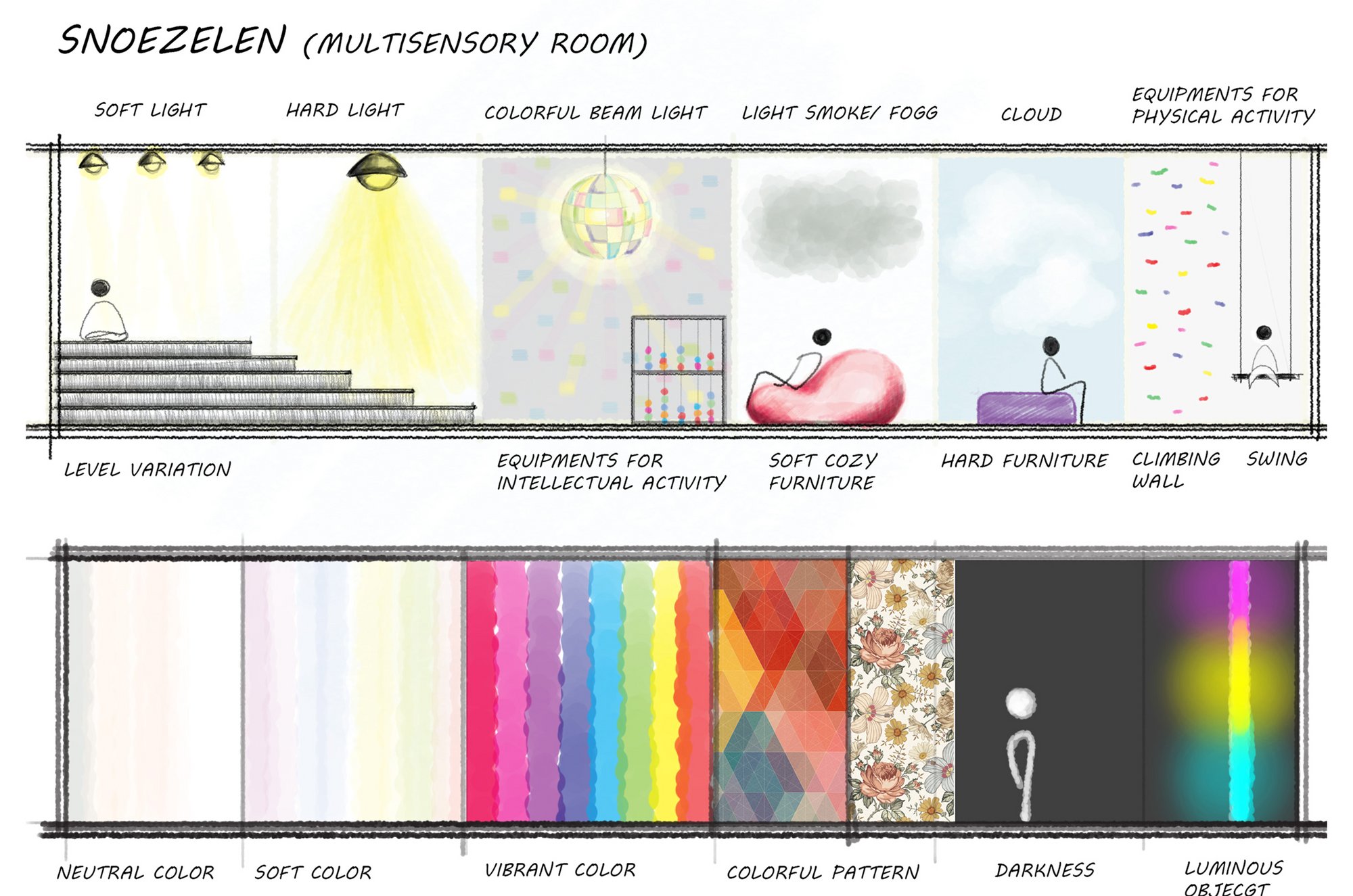 Basics of Sensory (snoezelen) Room