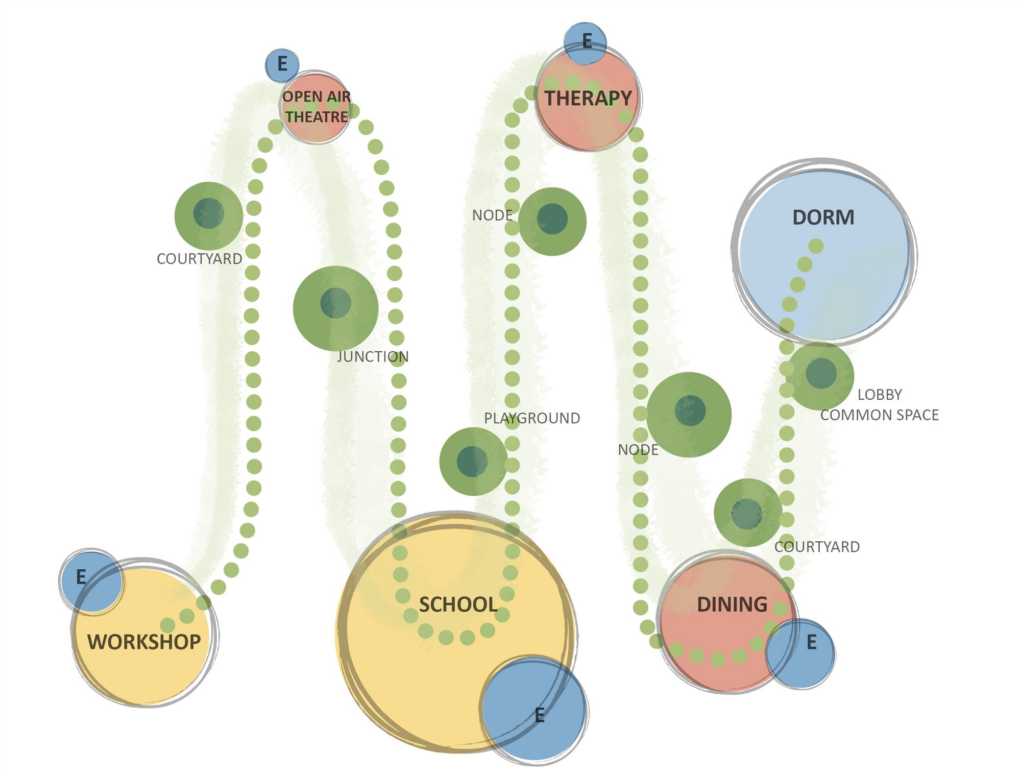 Conceptual Diagram
