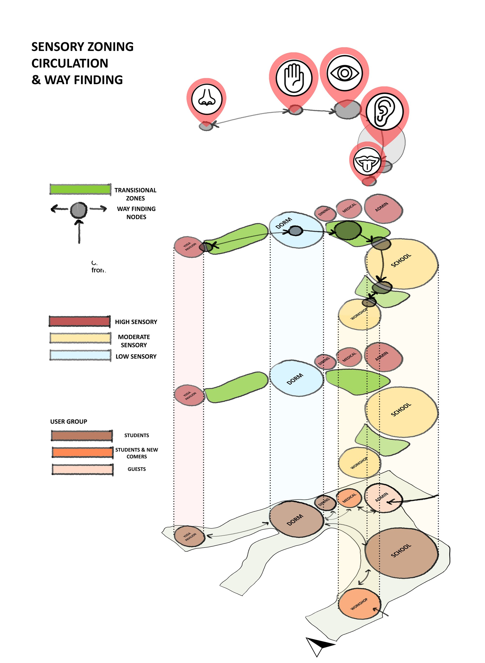 Implementation of the Concept