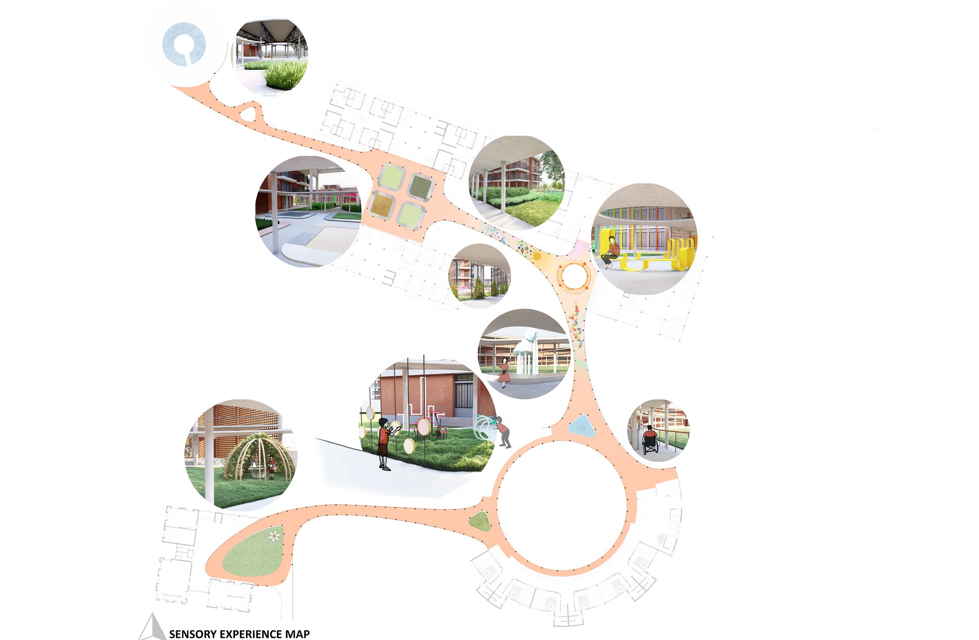 Sensory Map