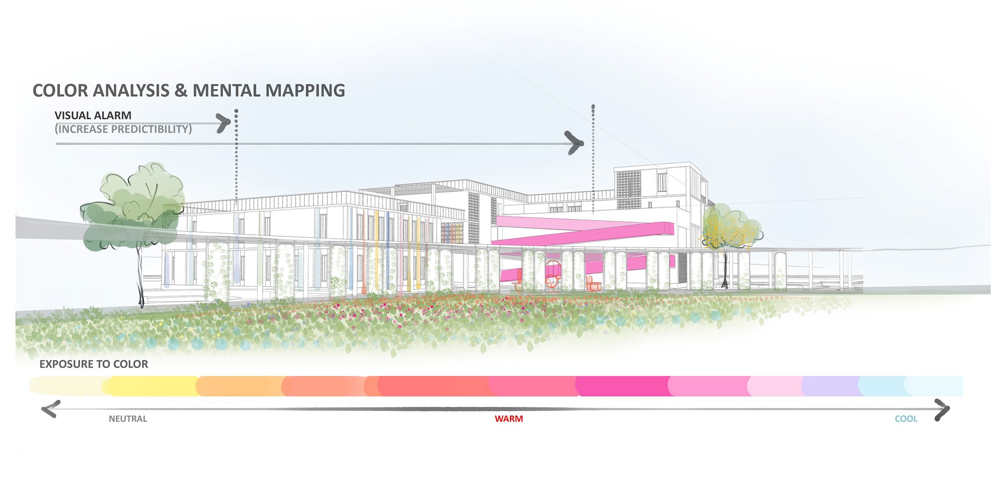 A Perspective View For Design Analysis
