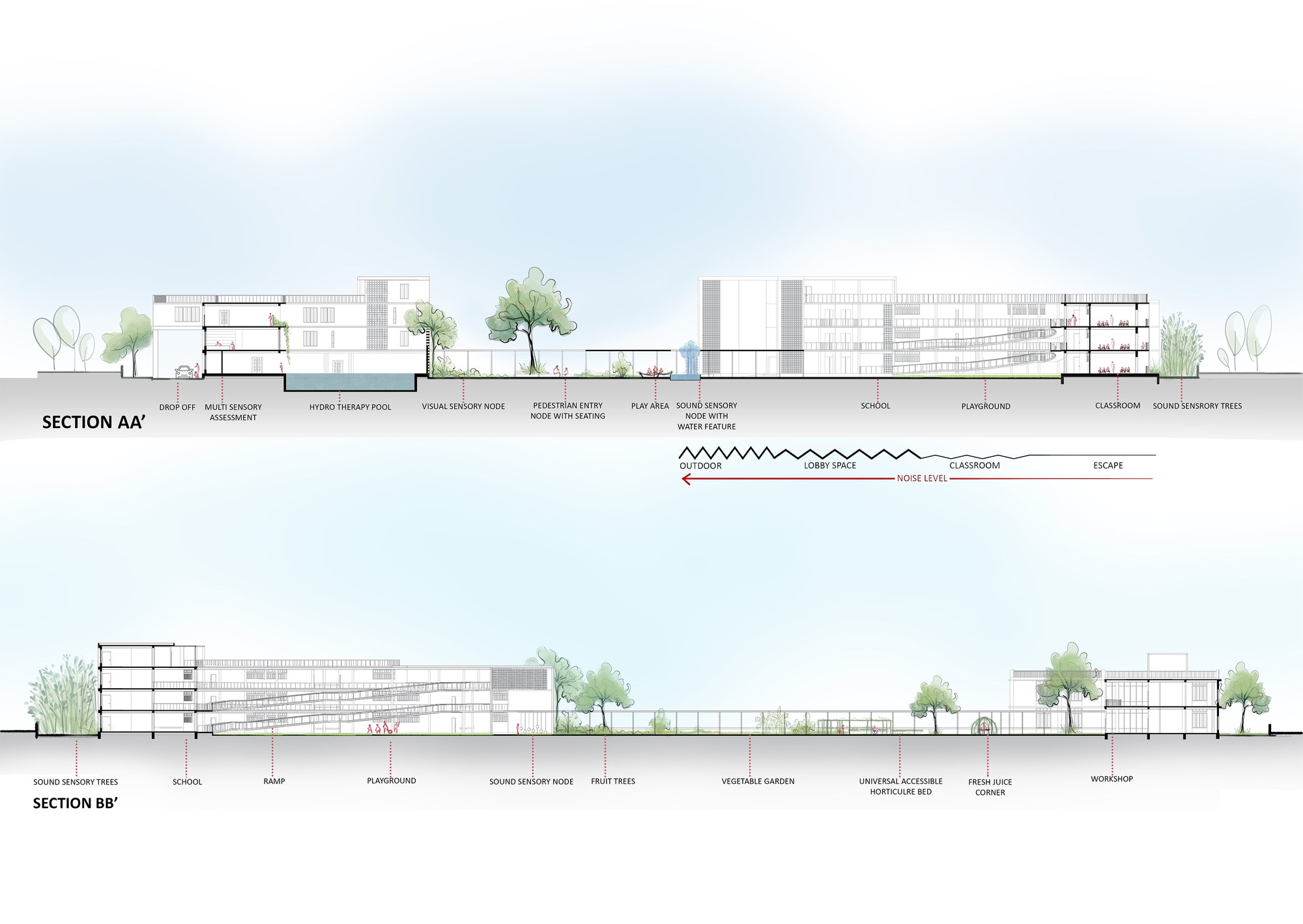 Sectional View