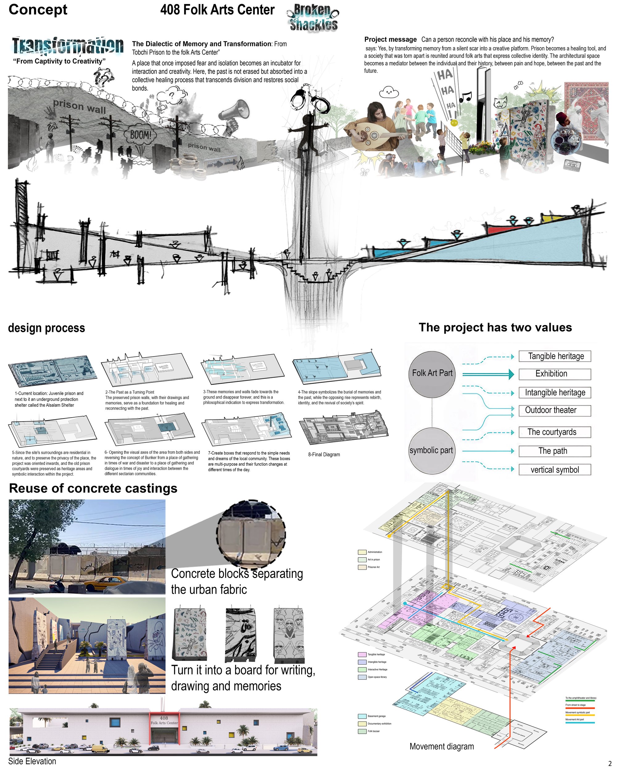 Concept, design process and decisions