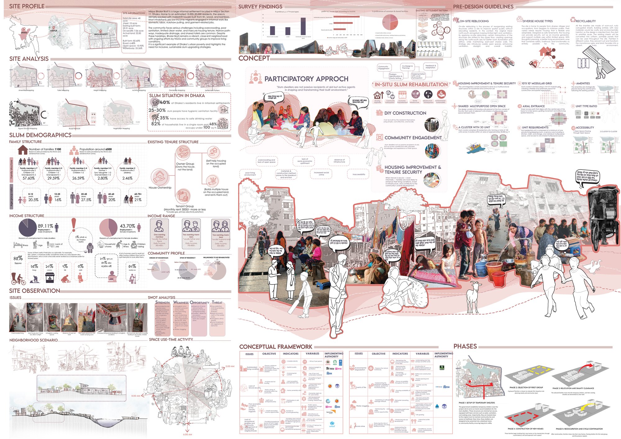 Site Analysis and Participatory Design Framework
