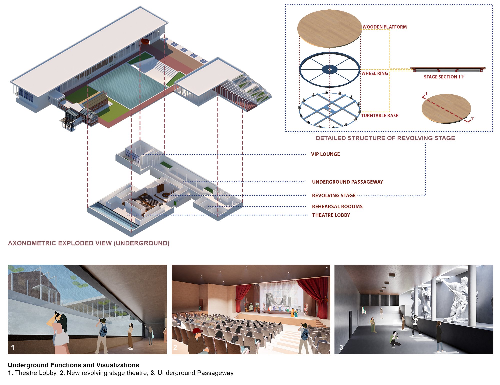 Exploded View (Underground) and visualizations
