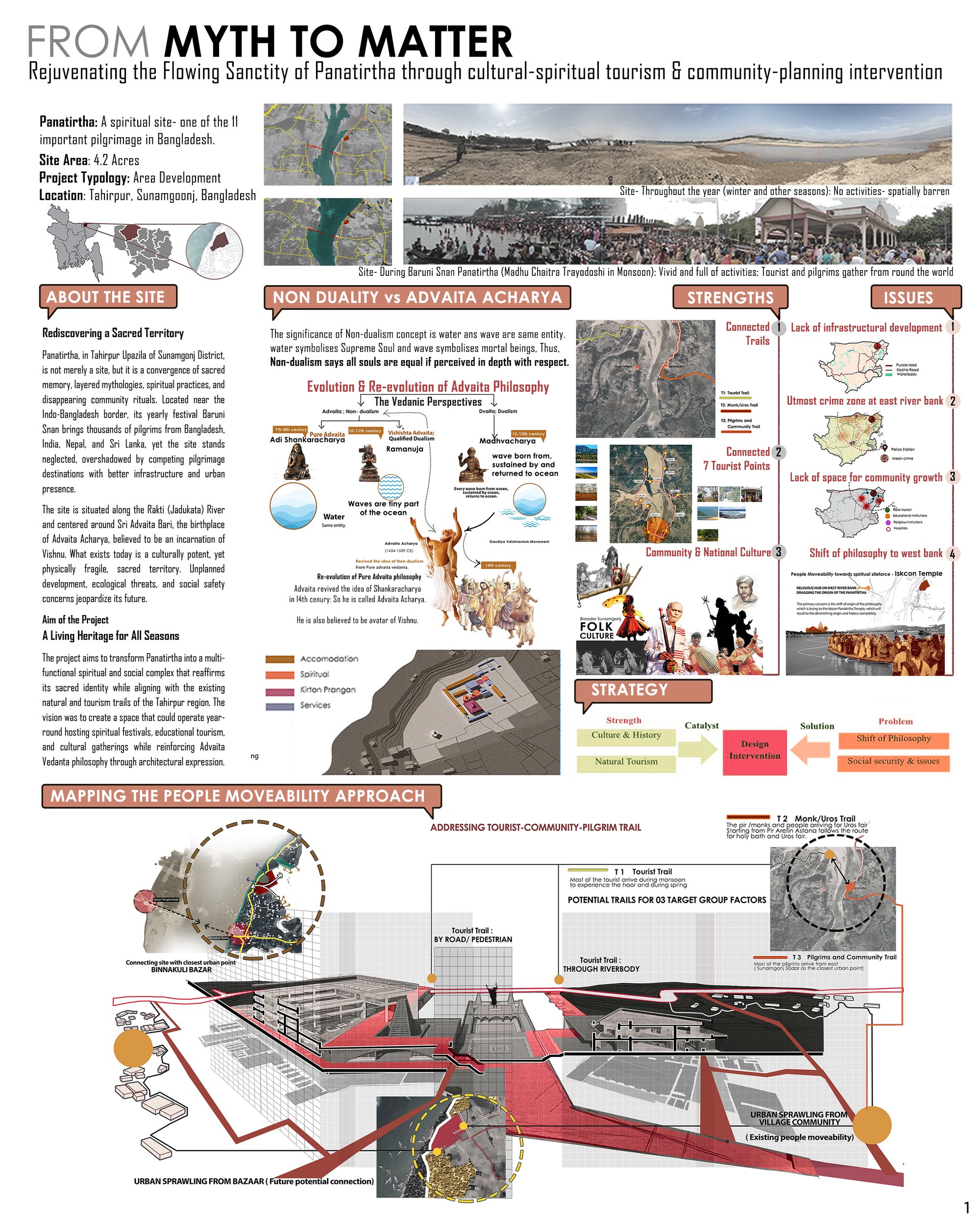Site Context & Analysis