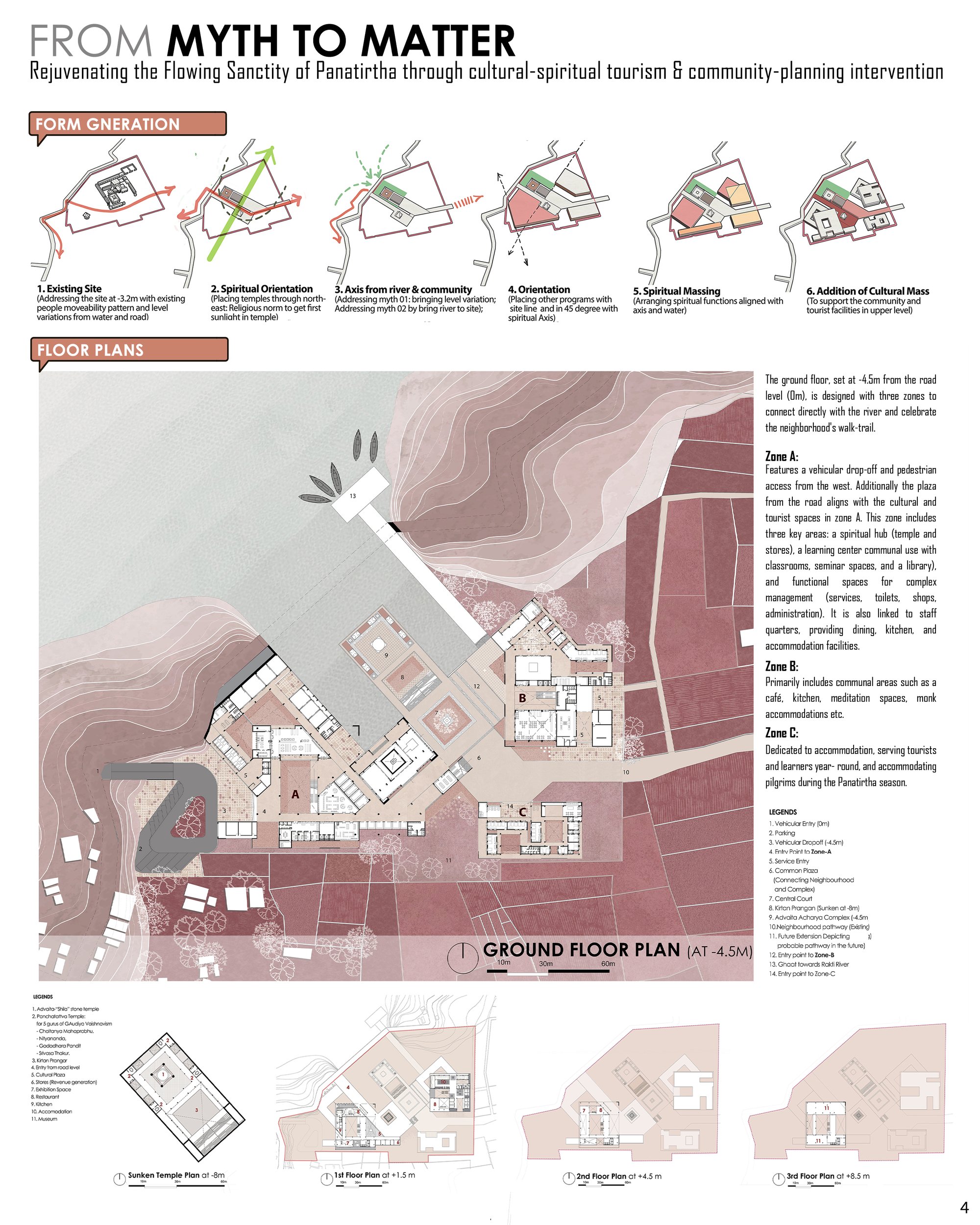 Form Generation & Drawings