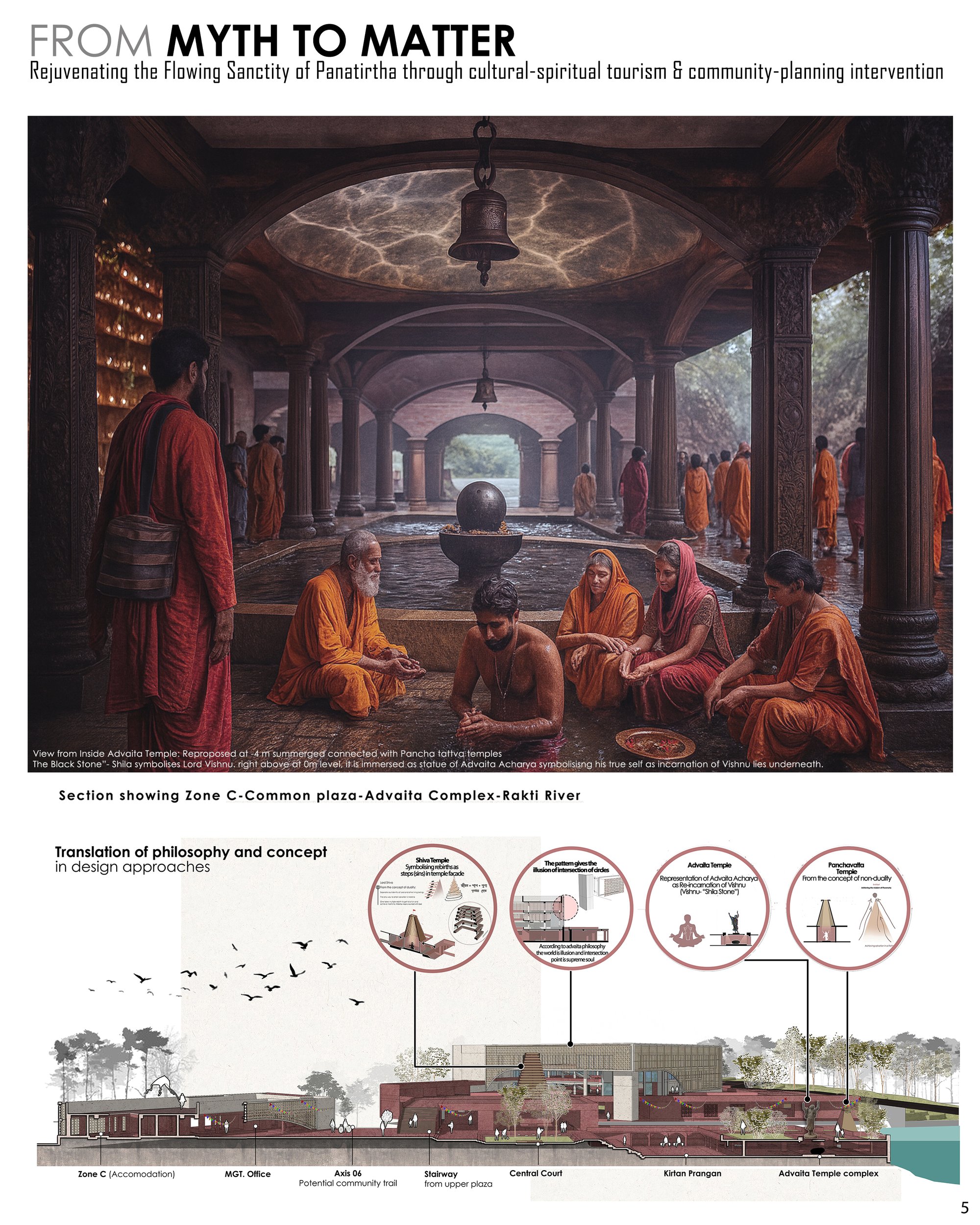 Visualizing through the Spiritual Lens