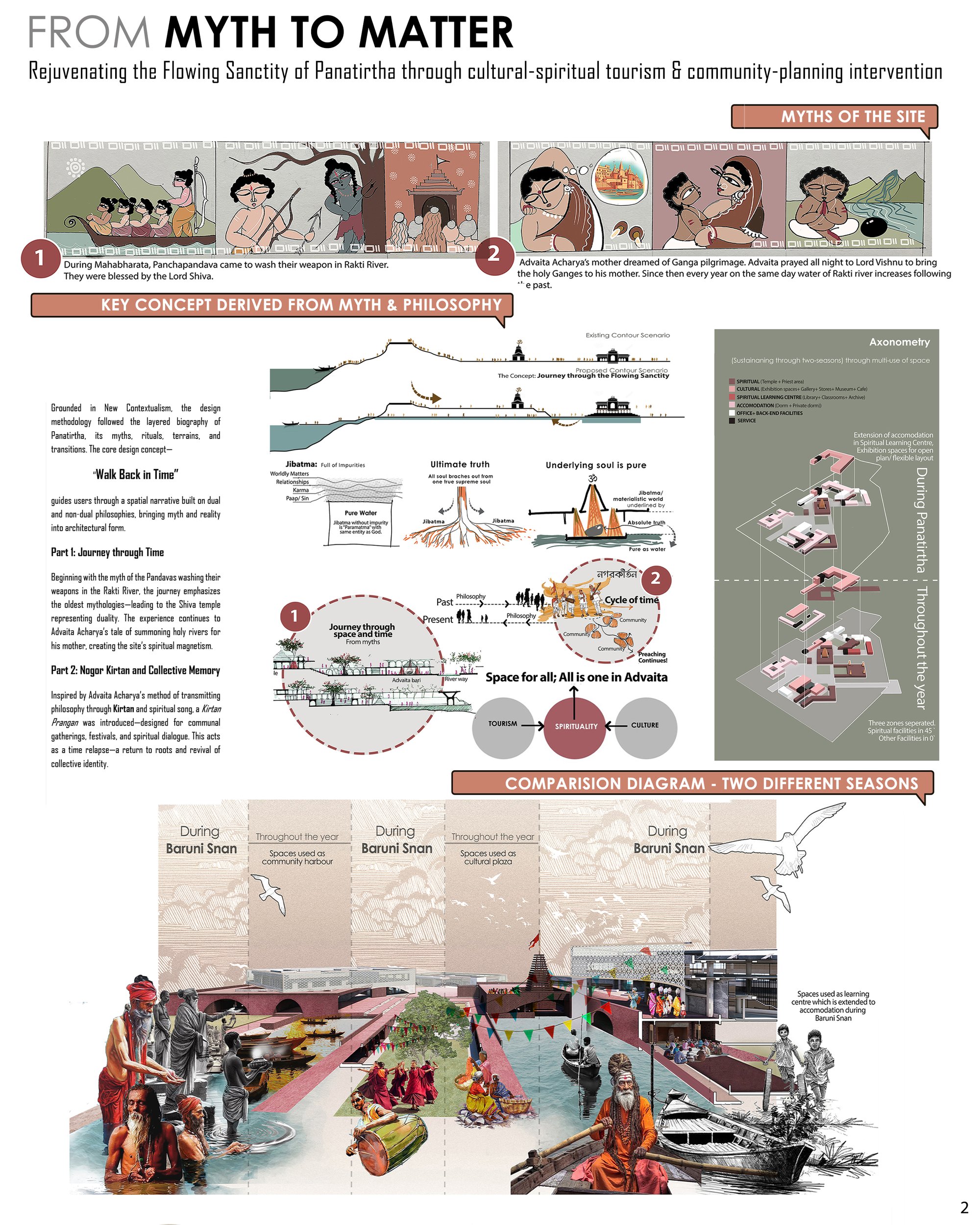 Concept Generation from Myth & Philosophy